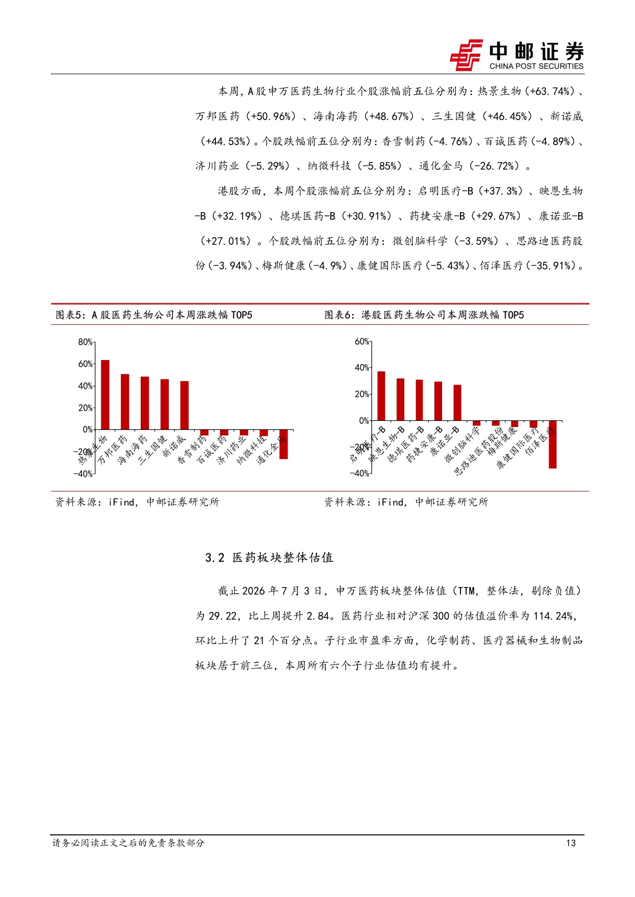 中邮证券-医药生物行业周报医药反攻关注创新药及产业链.pdf