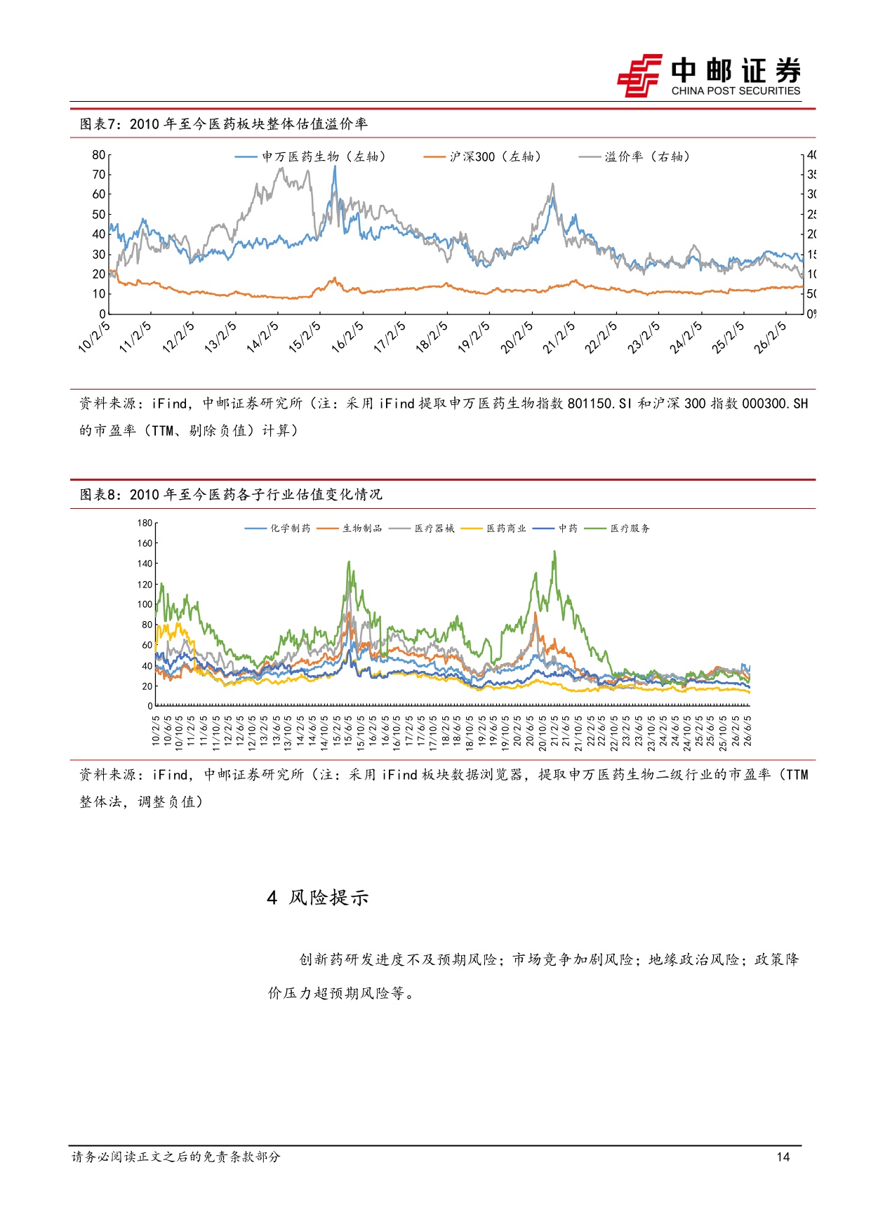 中邮证券-医药生物行业周报医药反攻关注创新药及产业链.pdf