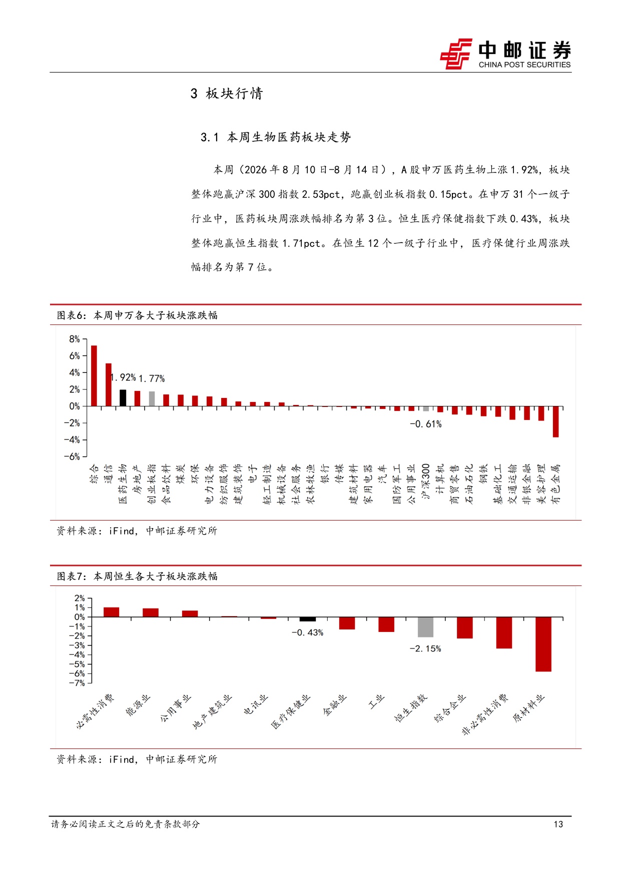 中邮证券-医药生物行业报告看好临床CRO订单加速回暖景气度有望提升.pdf