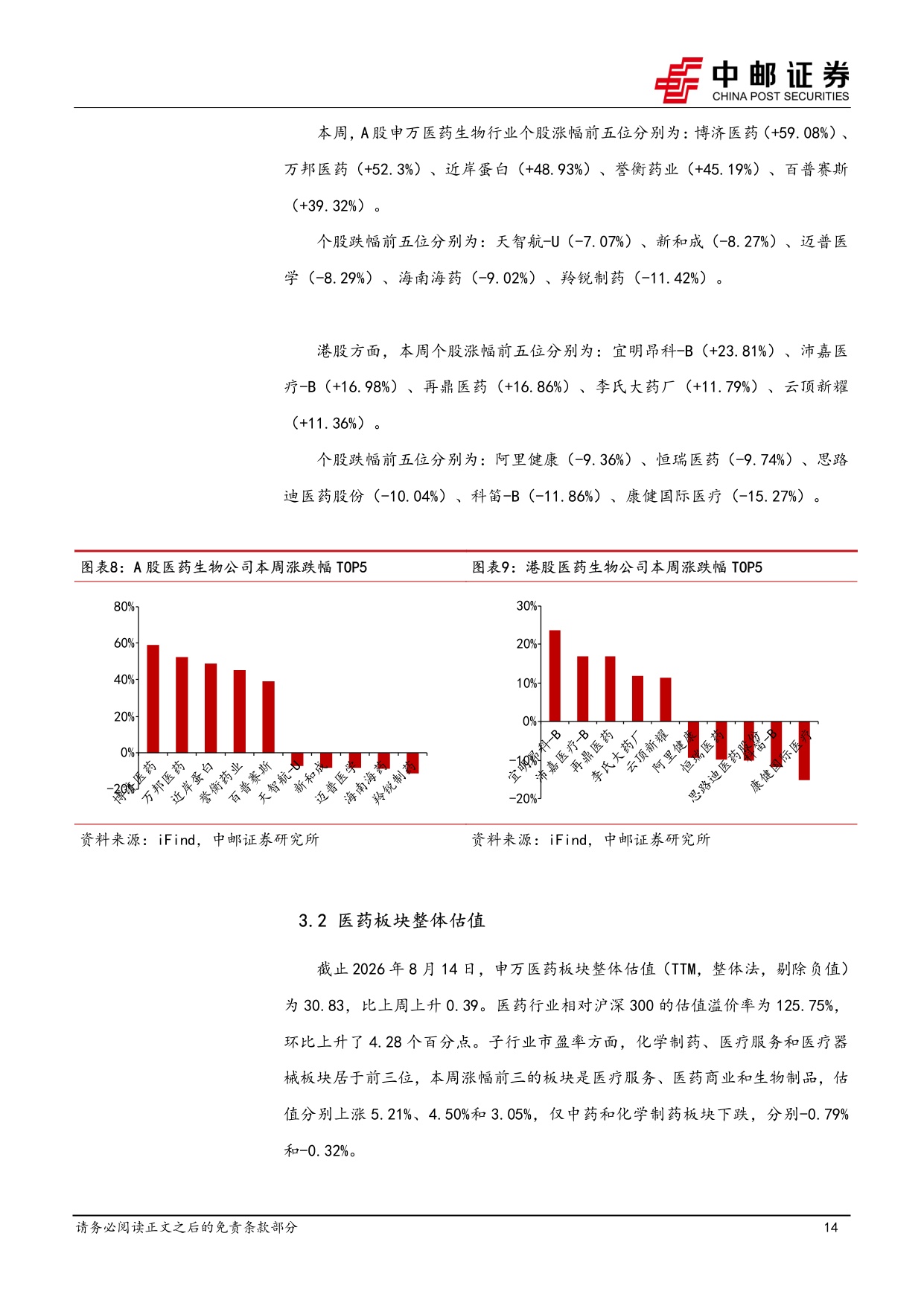 中邮证券-医药生物行业报告看好临床CRO订单加速回暖景气度有望提升.pdf