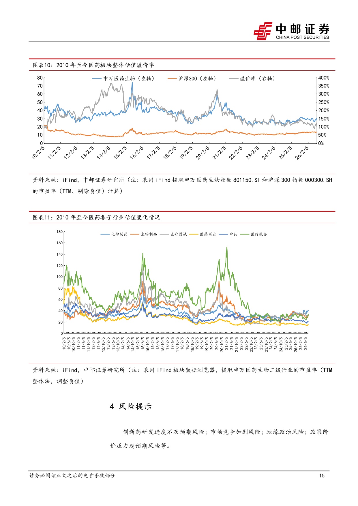 中邮证券-医药生物行业报告看好临床CRO订单加速回暖景气度有望提升.pdf
