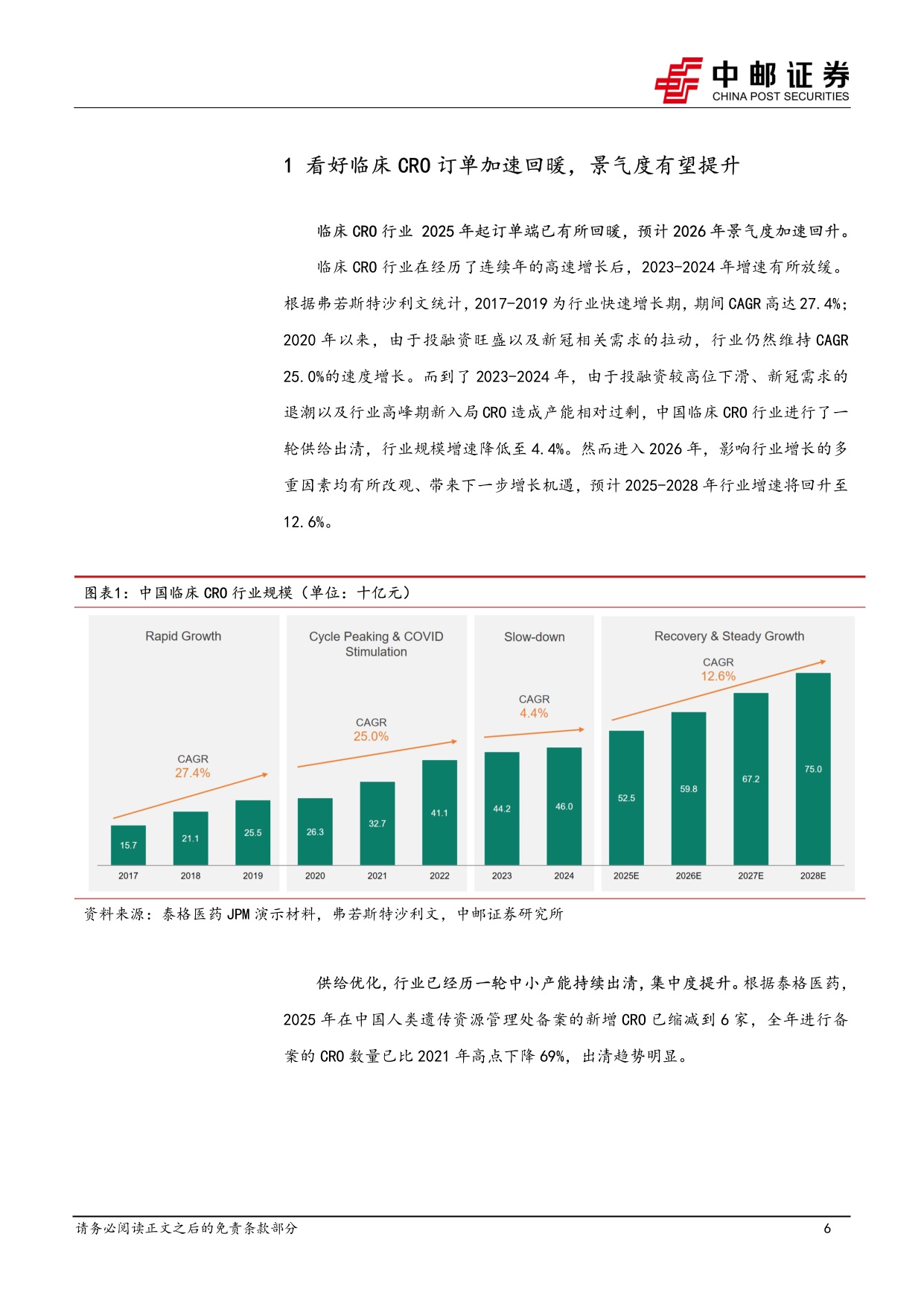 中邮证券-医药生物行业报告看好临床CRO订单加速回暖景气度有望提升.pdf