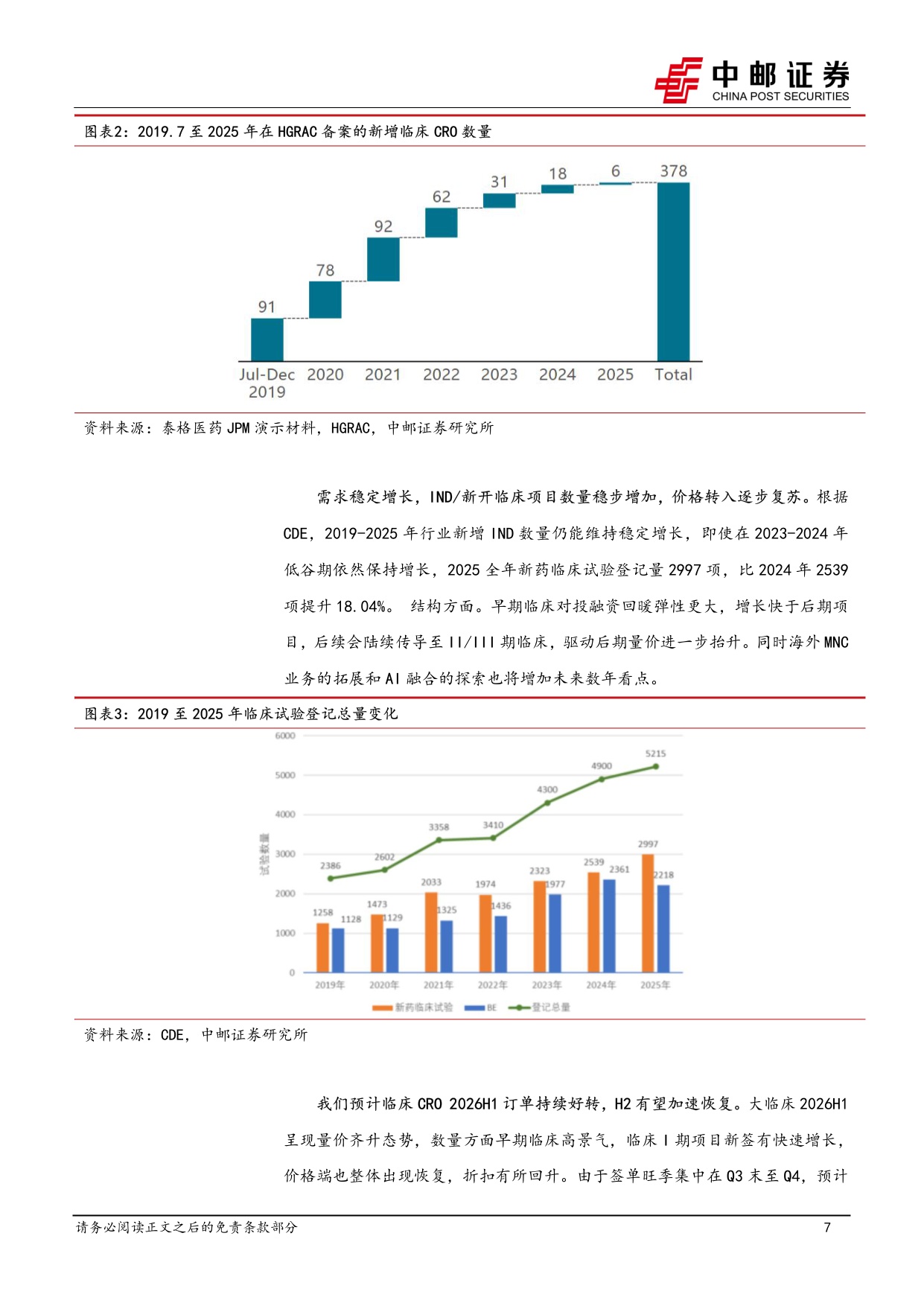 中邮证券-医药生物行业报告看好临床CRO订单加速回暖景气度有望提升.pdf