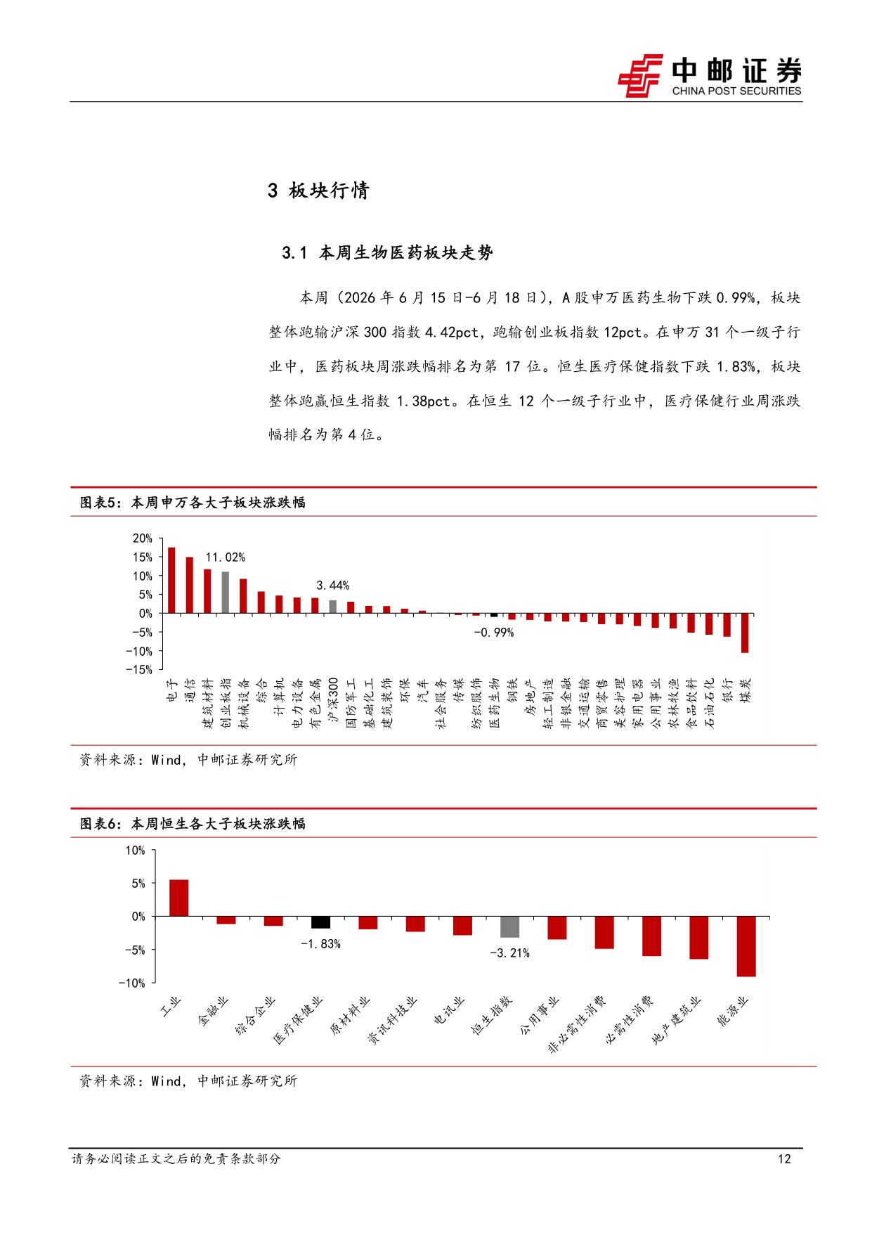 中邮证券-医药生物行业周报-关注高潜力AD市场下一个方向口服新MOA.pdf
