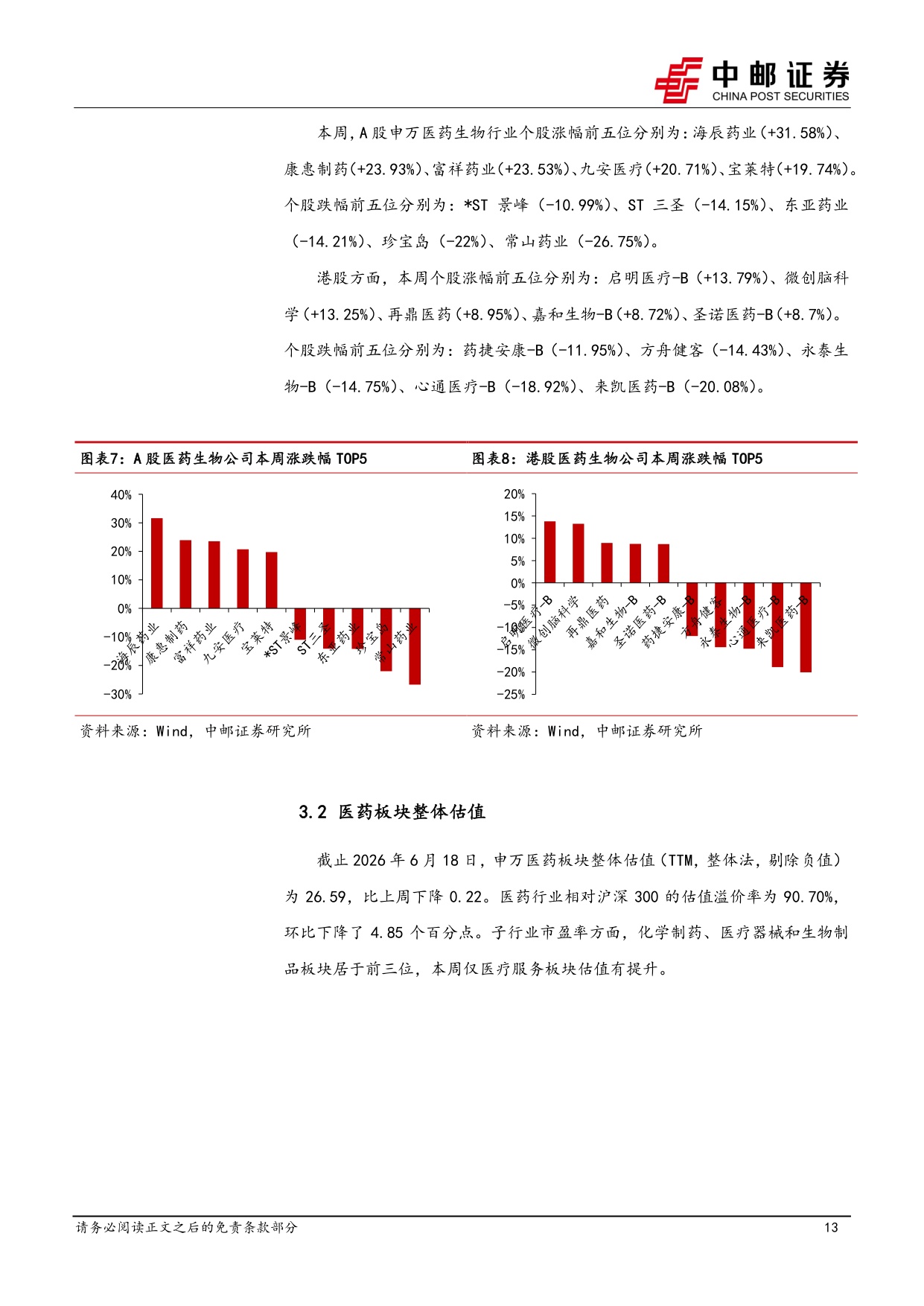 中邮证券-医药生物行业周报-关注高潜力AD市场下一个方向口服新MOA.pdf