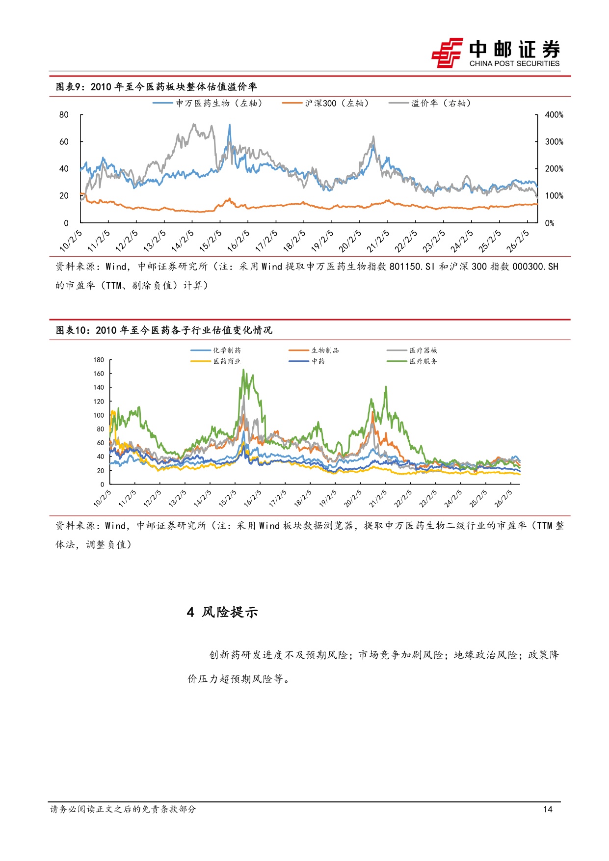 中邮证券-医药生物行业周报-关注高潜力AD市场下一个方向口服新MOA.pdf