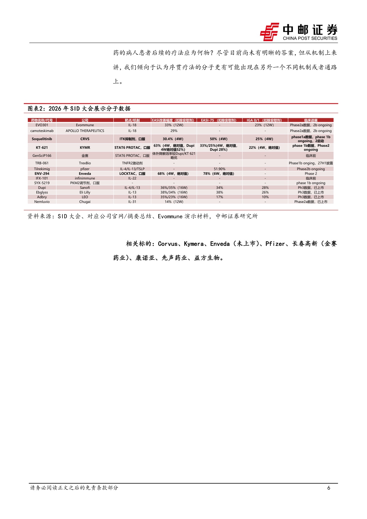 中邮证券-医药生物行业周报-关注高潜力AD市场下一个方向口服新MOA.pdf
