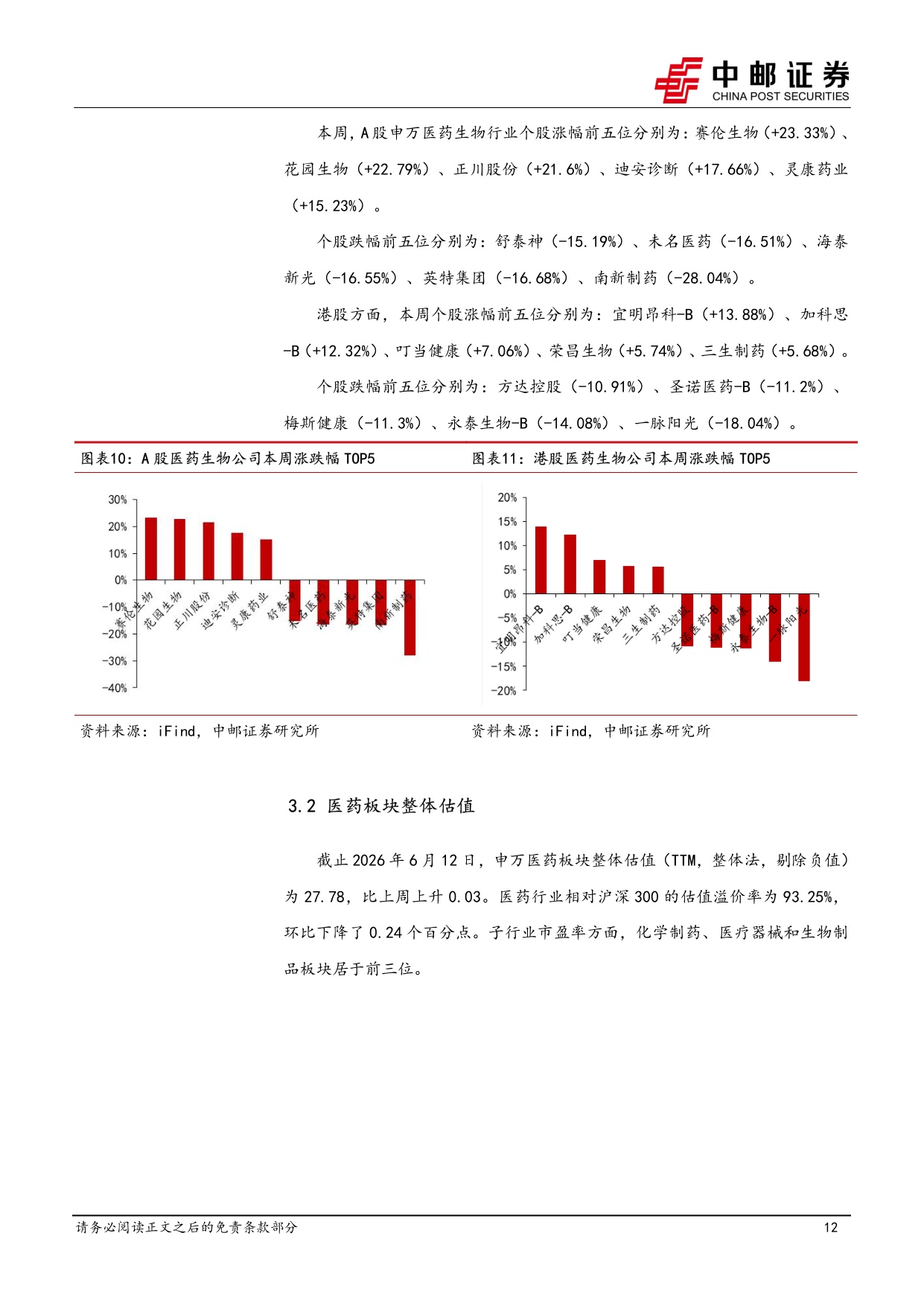 中邮证券-医药生物行业周报医药板块上市公司回购增持频出行业走势有望筑底企稳.pdf