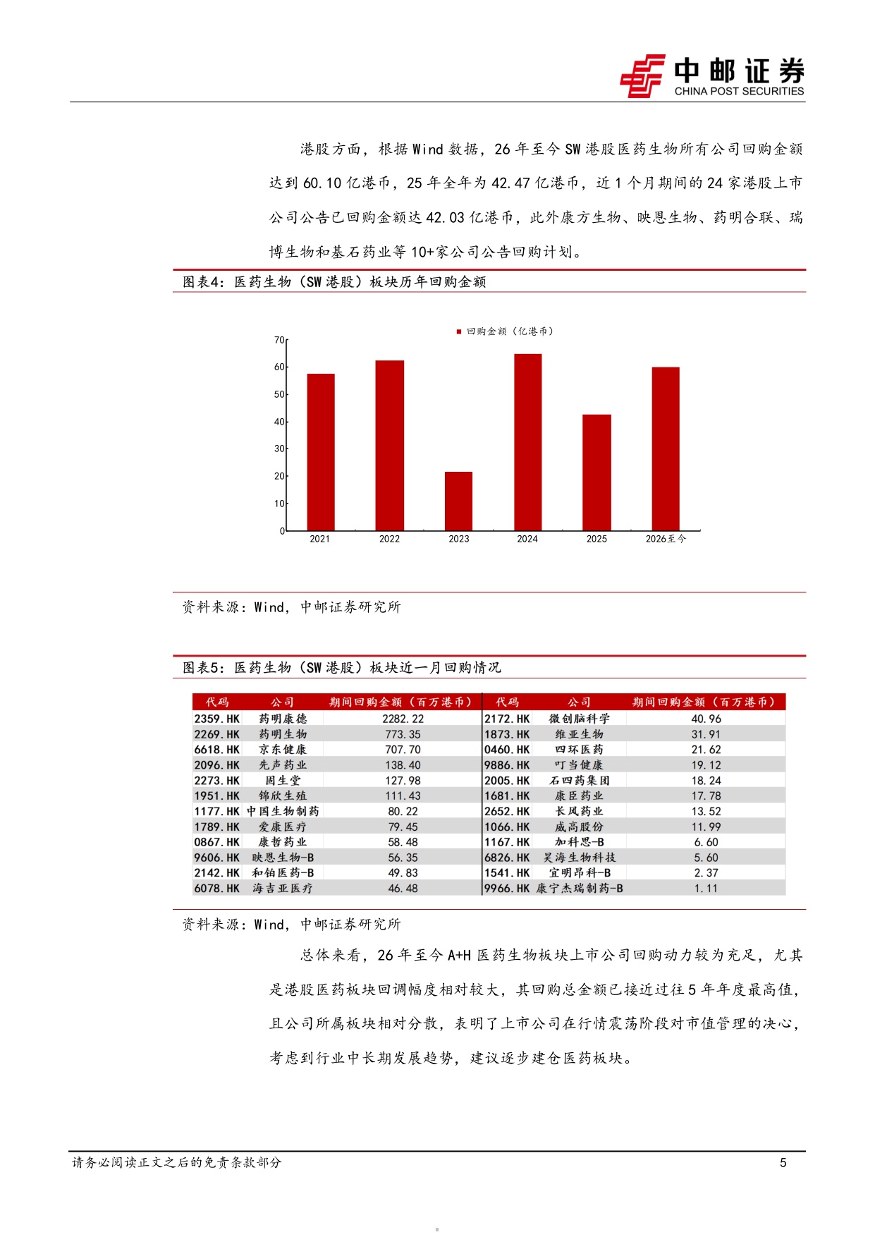 中邮证券-医药生物行业周报医药板块上市公司回购增持频出行业走势有望筑底企稳.pdf