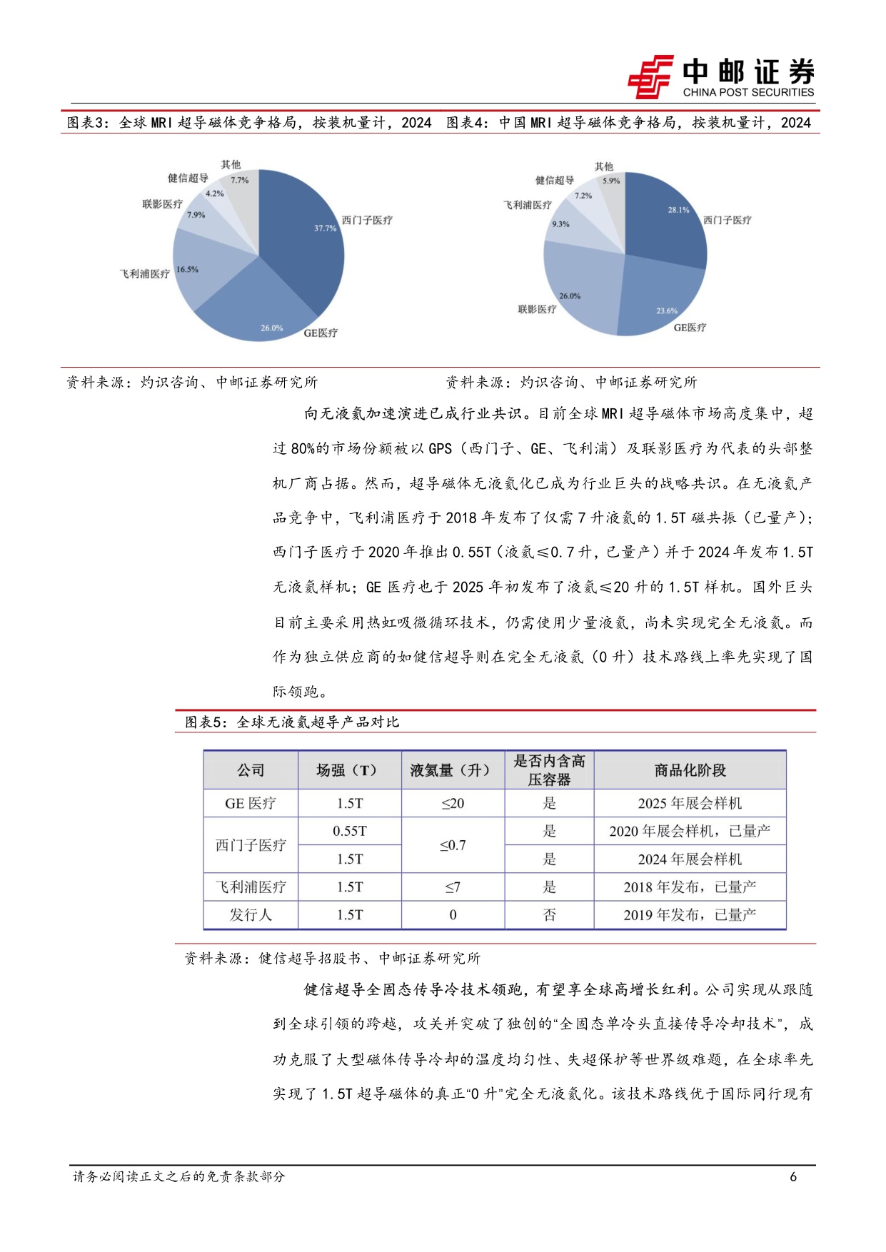中邮证券-医药生物行业周报无液氦超导磁体或在全球加速渗透关注健信超导.pdf