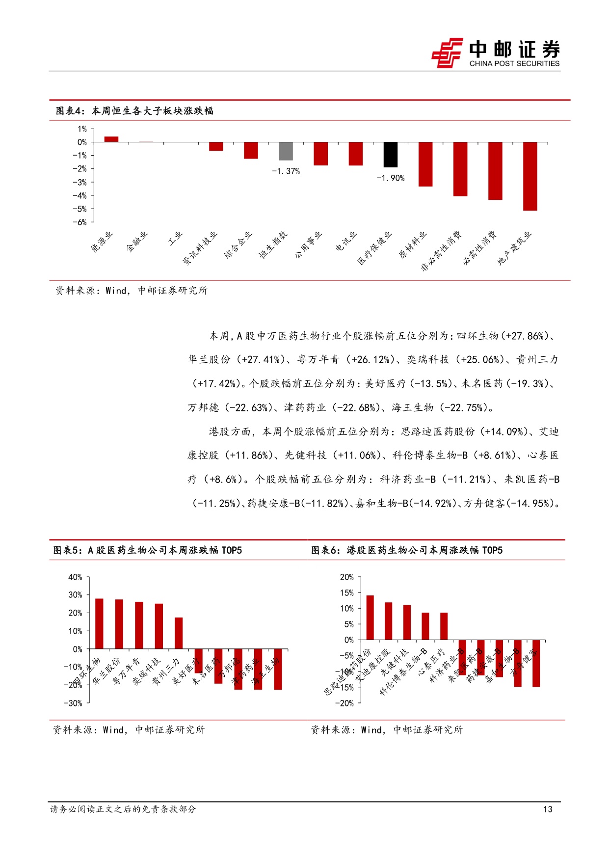 中邮证券-医药生物行业周报sac-TMT1L肺癌数据优异夯实IOADC下一代疗法基础.pdf