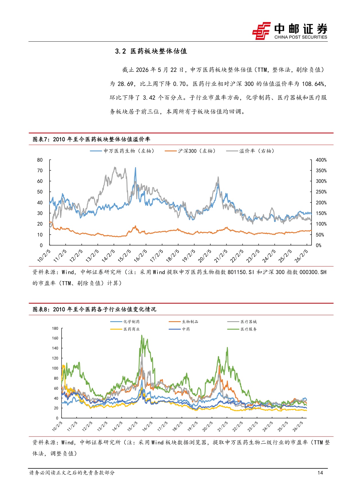 中邮证券-医药生物行业周报sac-TMT1L肺癌数据优异夯实IOADC下一代疗法基础.pdf