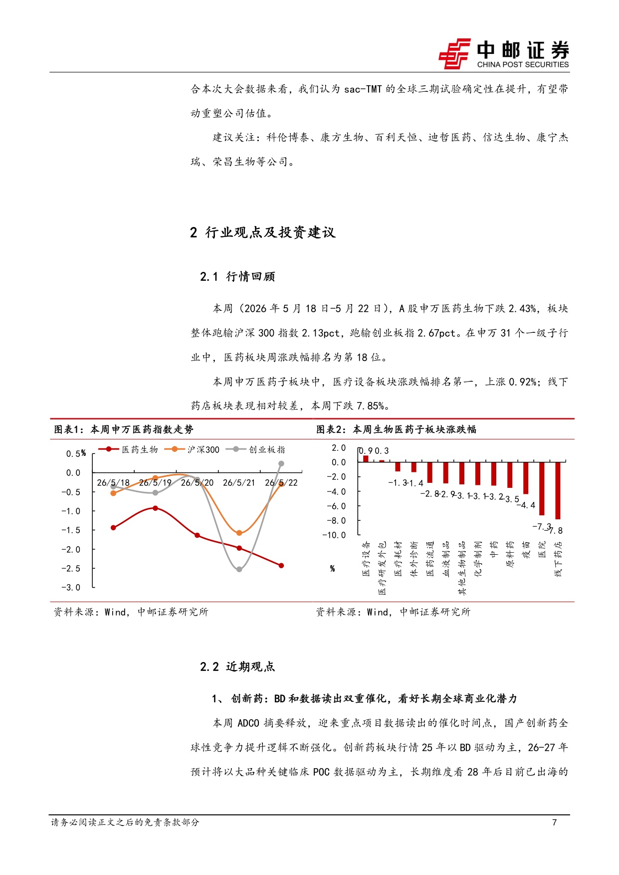 中邮证券-医药生物行业周报sac-TMT1L肺癌数据优异夯实IOADC下一代疗法基础.pdf
