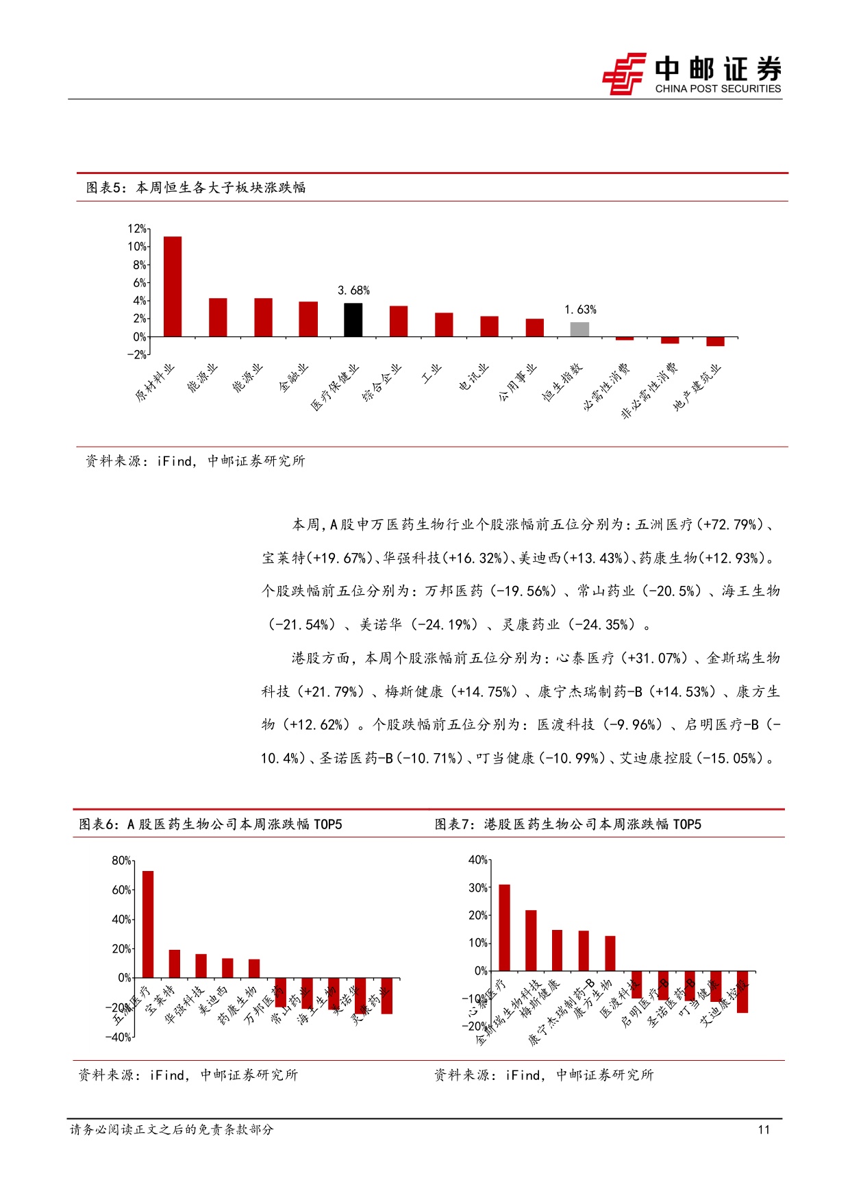 中邮证券-医药生物行业报告海外CXOQ2业绩乐观国内外投融资持续回暖.pdf