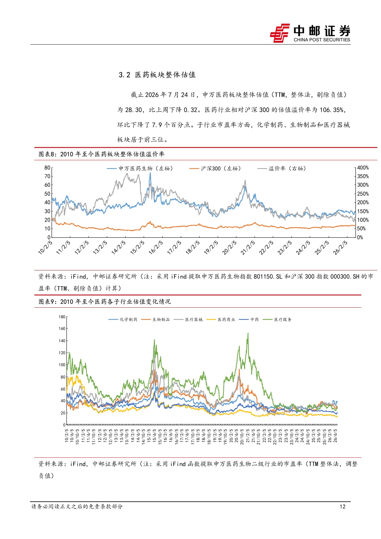 中邮证券-医药生物行业报告海外CXOQ2业绩乐观国内外投融资持续回暖.pdf