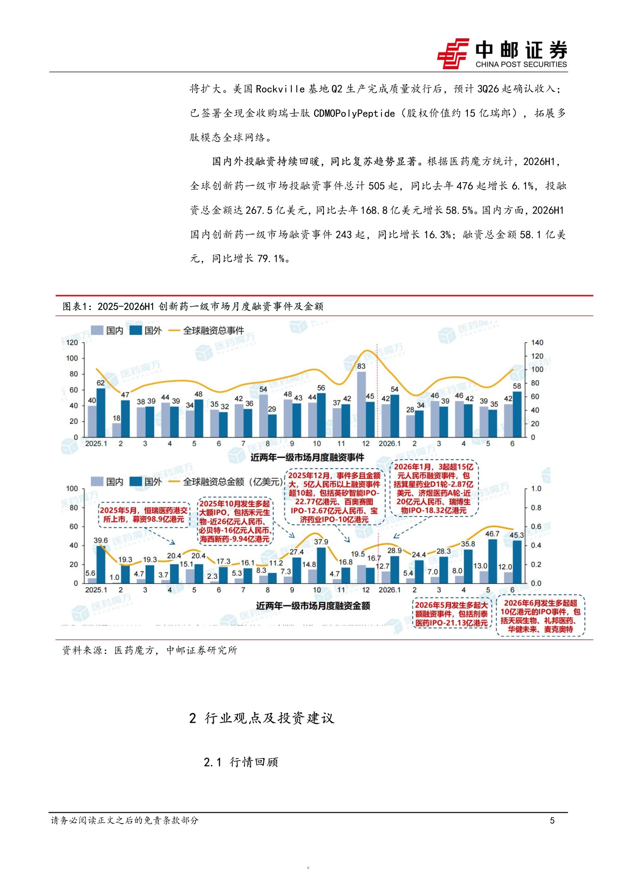 中邮证券-医药生物行业报告海外CXOQ2业绩乐观国内外投融资持续回暖.pdf