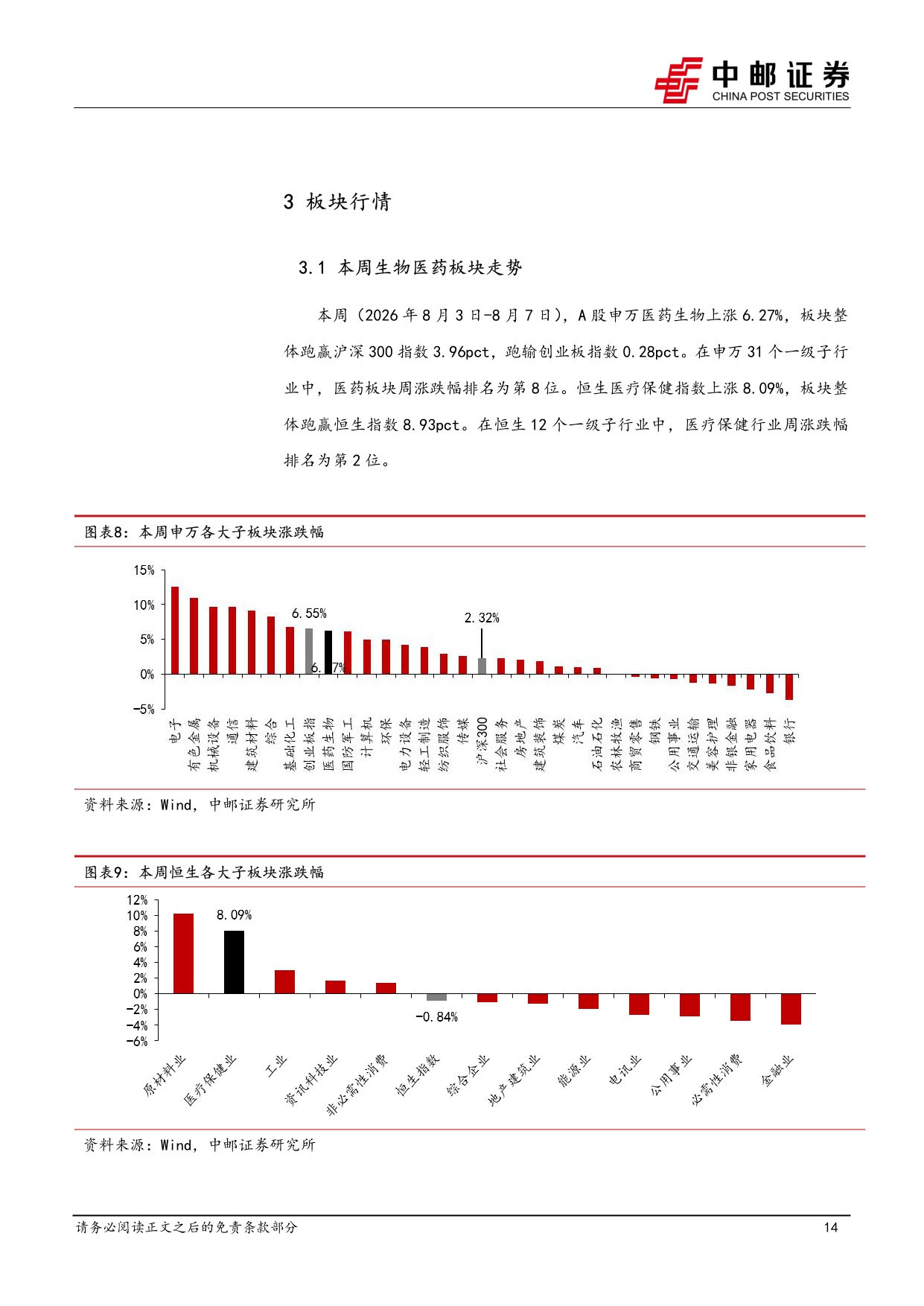 中邮证券-医药生物行业周报-AI制药持续进展TWST高增验证DBTL闭环关注产业链成长机遇.pdf