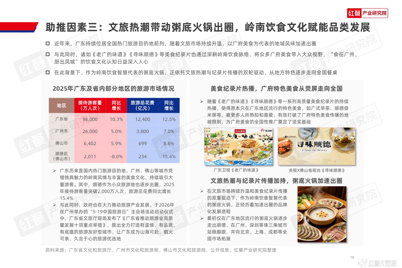 粥底火锅品类发展报告2026-红餐产业研究院.pdf