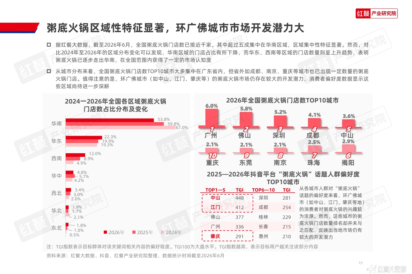 粥底火锅品类发展报告2026-红餐产业研究院.pdf