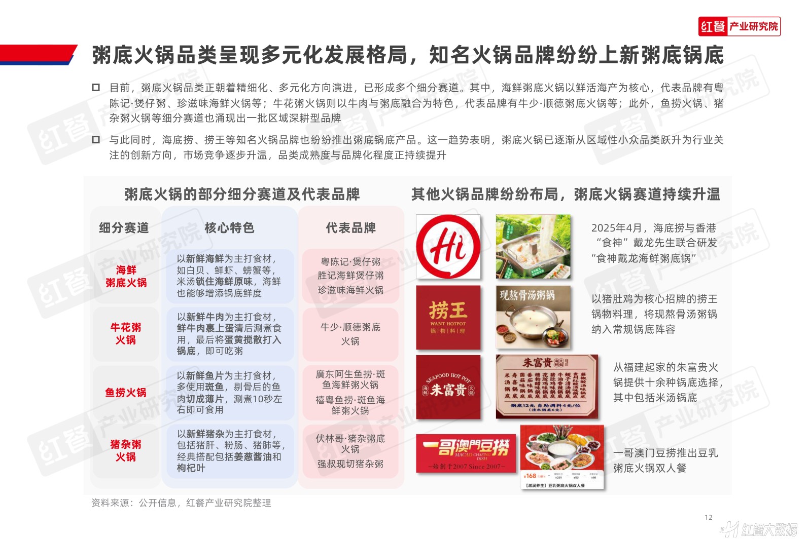 粥底火锅品类发展报告2026-红餐产业研究院.pdf