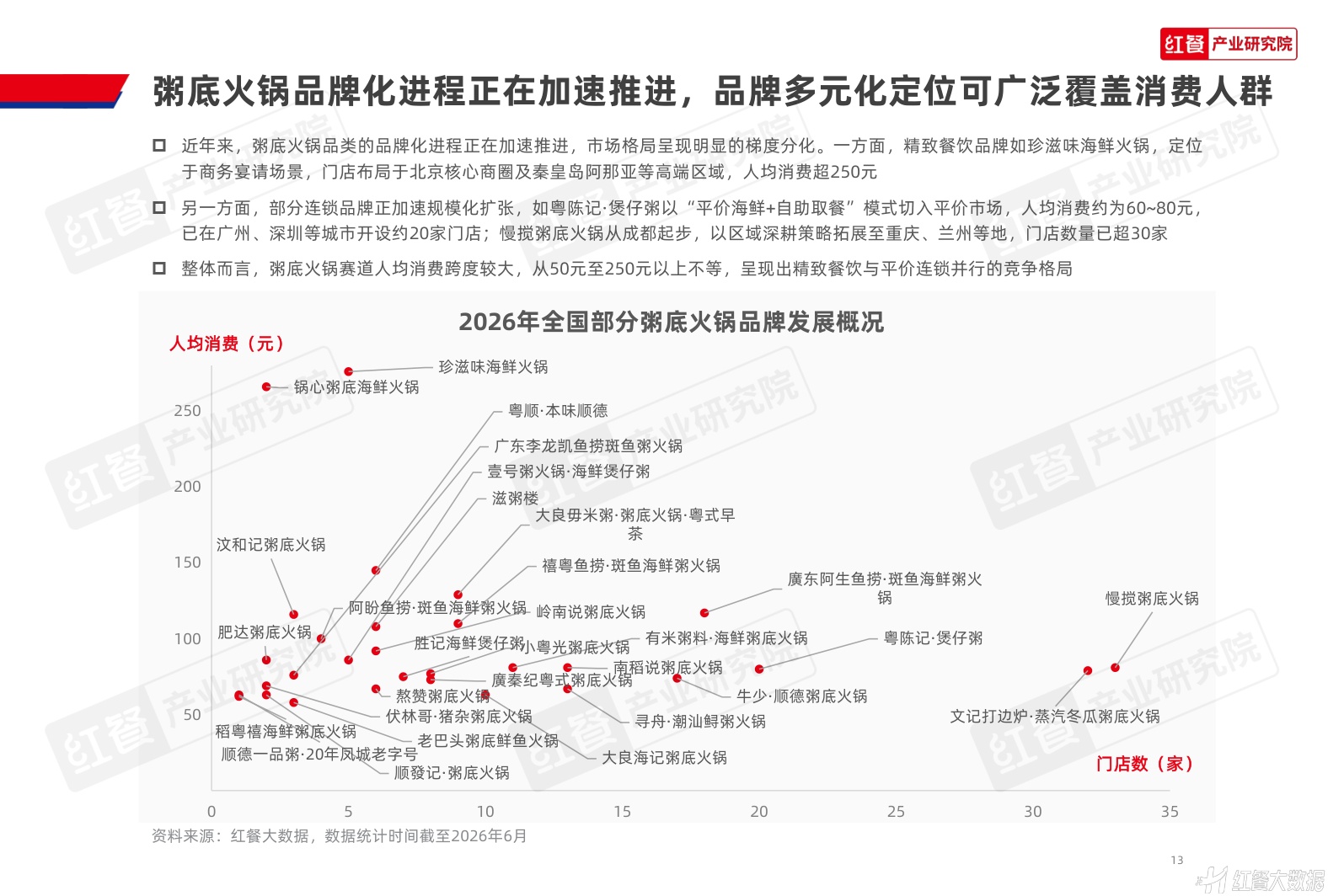 粥底火锅品类发展报告2026-红餐产业研究院.pdf