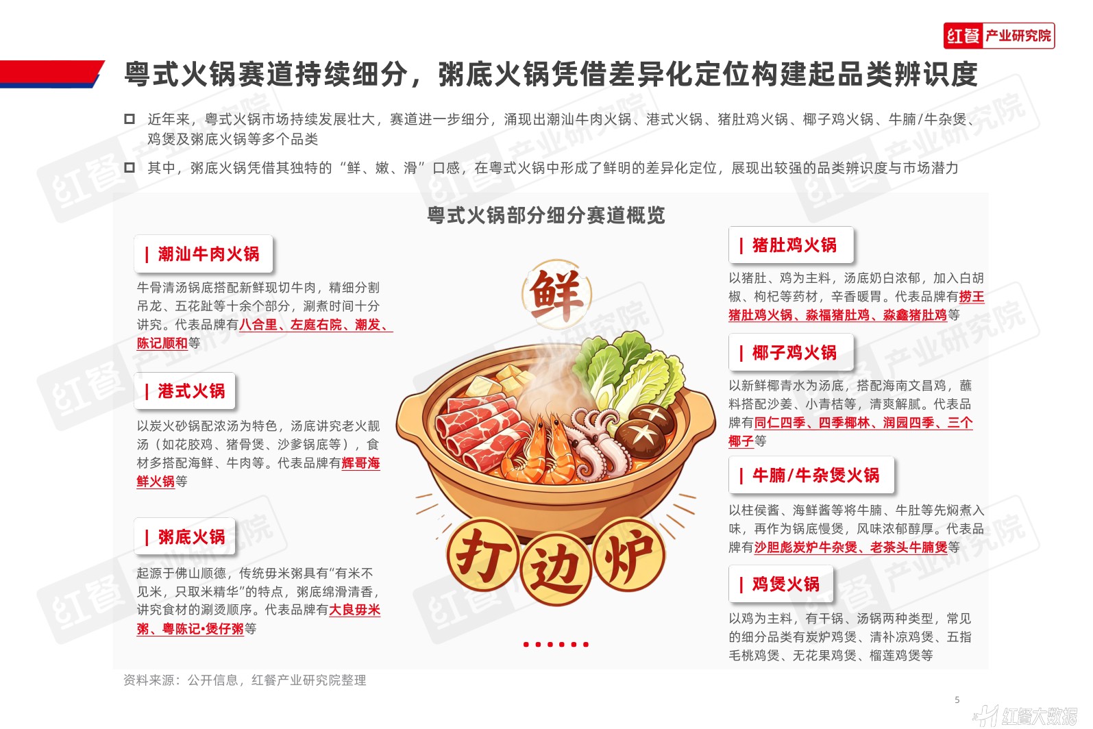 粥底火锅品类发展报告2026-红餐产业研究院.pdf
