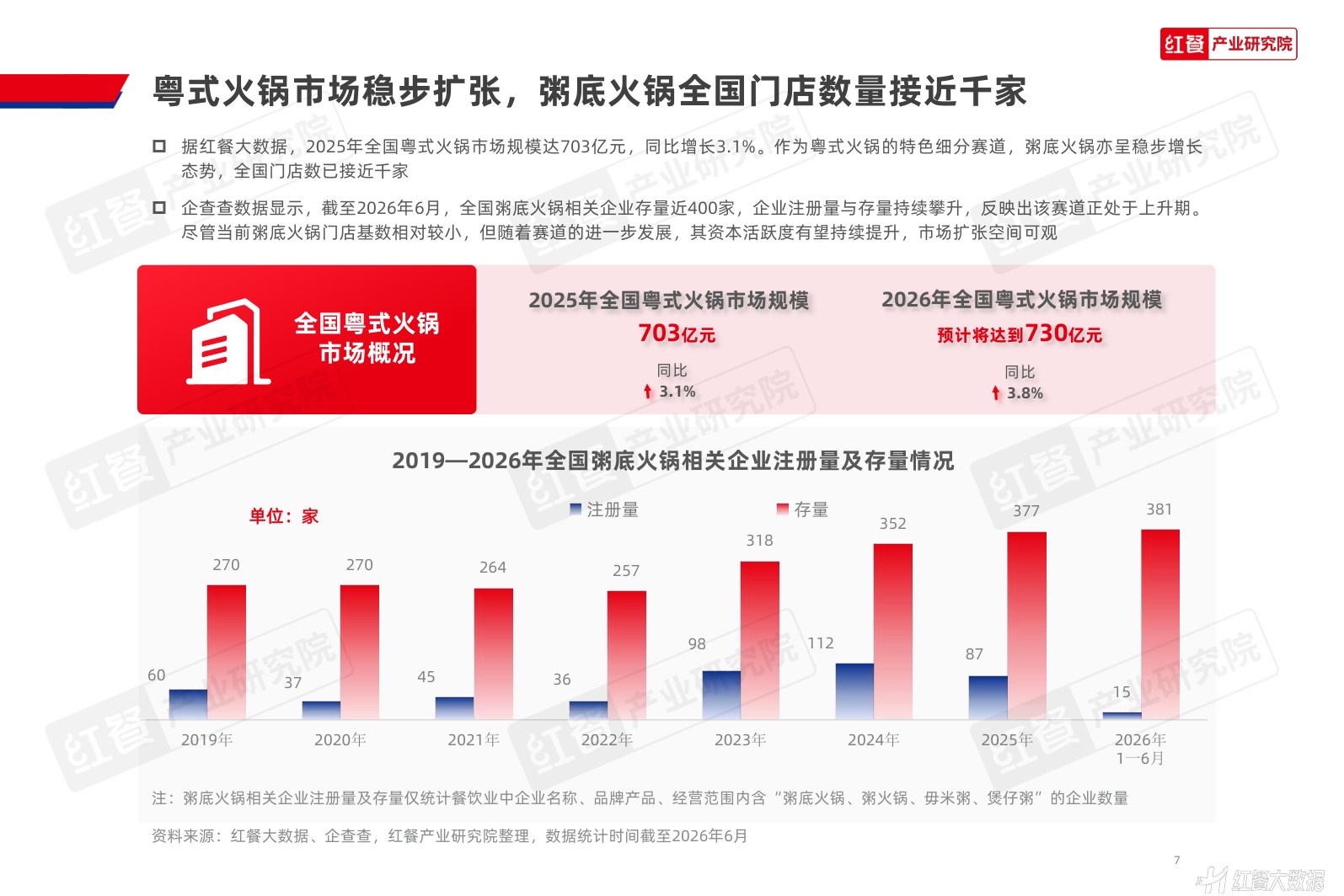 粥底火锅品类发展报告2026-红餐产业研究院.pdf