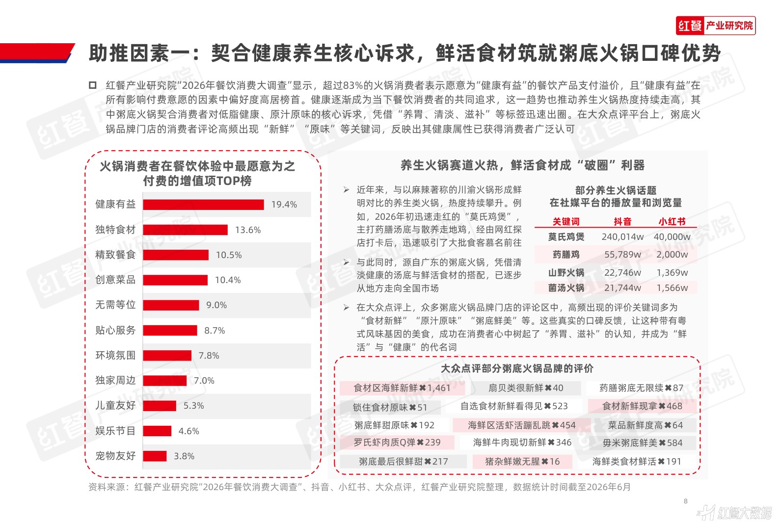 粥底火锅品类发展报告2026-红餐产业研究院.pdf