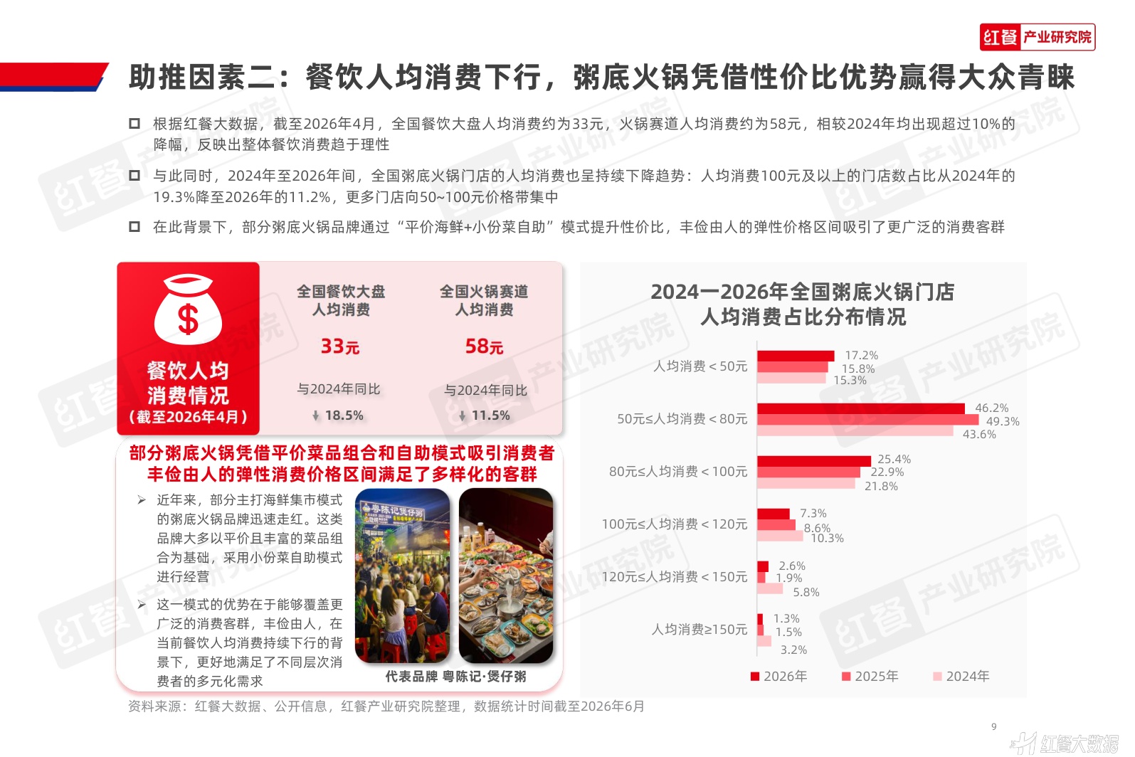 粥底火锅品类发展报告2026-红餐产业研究院.pdf