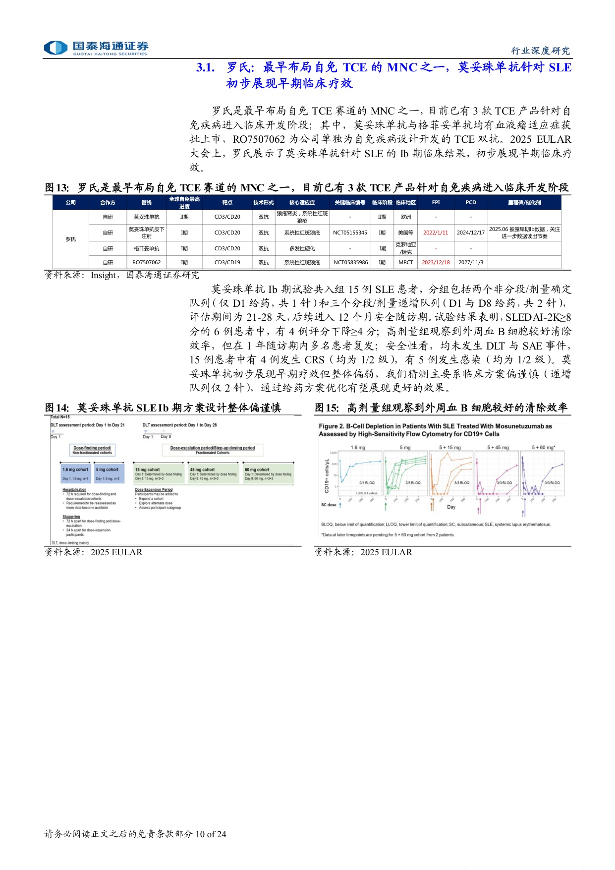 自免行业报告系列自免TCE专题大药诞生之自免系列三MNC密集布局自免TCE有望孵化下一百亿美金大药-26051324页.pdf