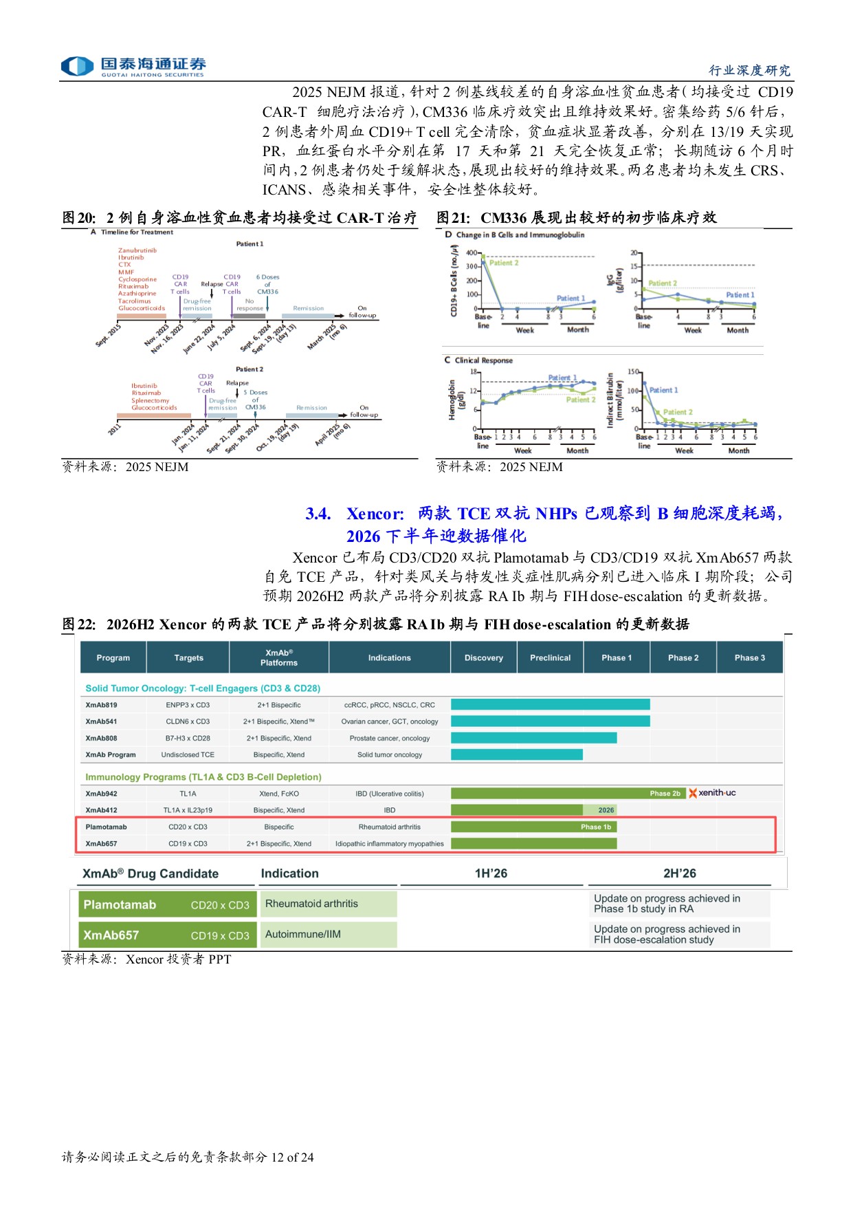 自免行业报告系列自免TCE专题大药诞生之自免系列三MNC密集布局自免TCE有望孵化下一百亿美金大药-26051324页.pdf