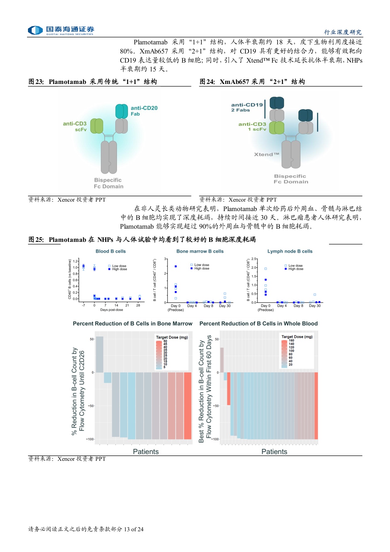 自免行业报告系列自免TCE专题大药诞生之自免系列三MNC密集布局自免TCE有望孵化下一百亿美金大药-26051324页.pdf