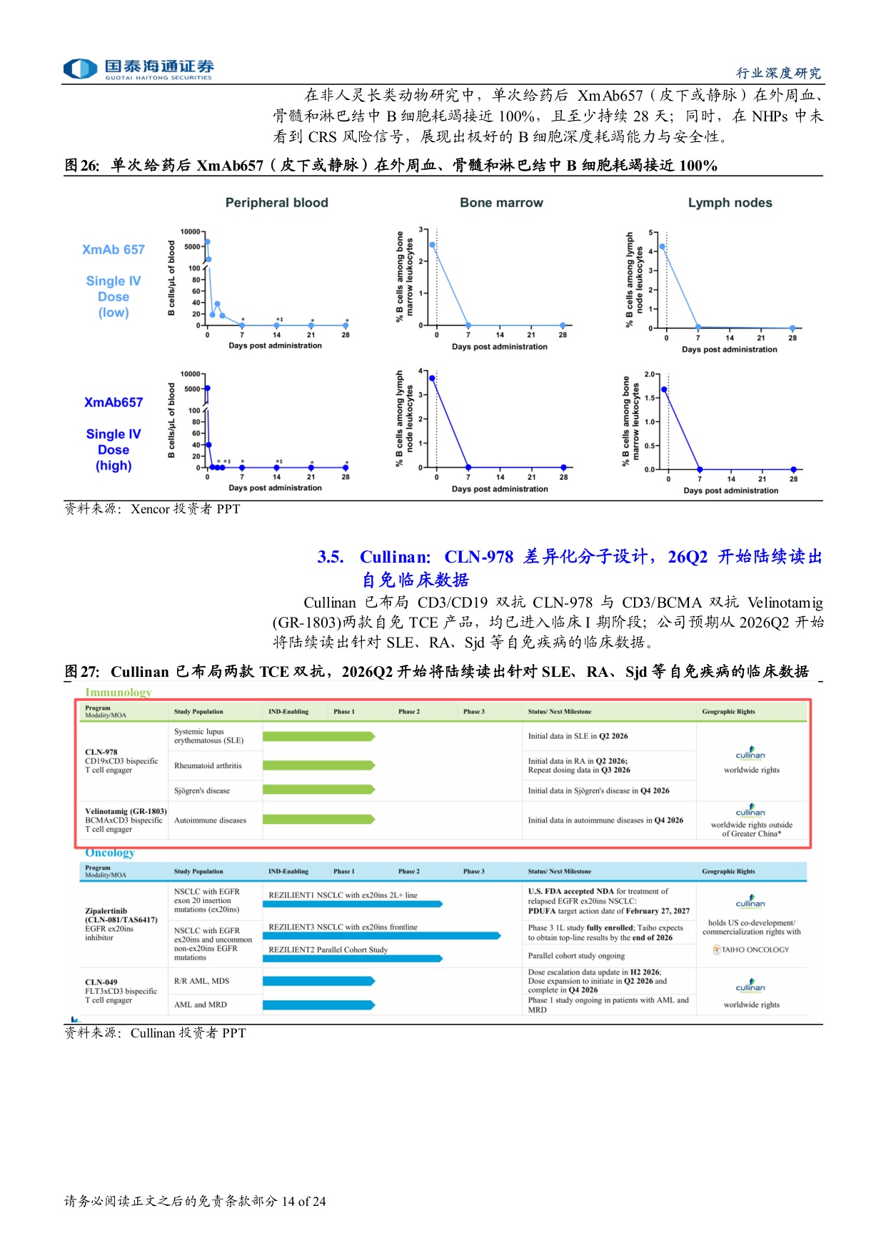 自免行业报告系列自免TCE专题大药诞生之自免系列三MNC密集布局自免TCE有望孵化下一百亿美金大药-26051324页.pdf