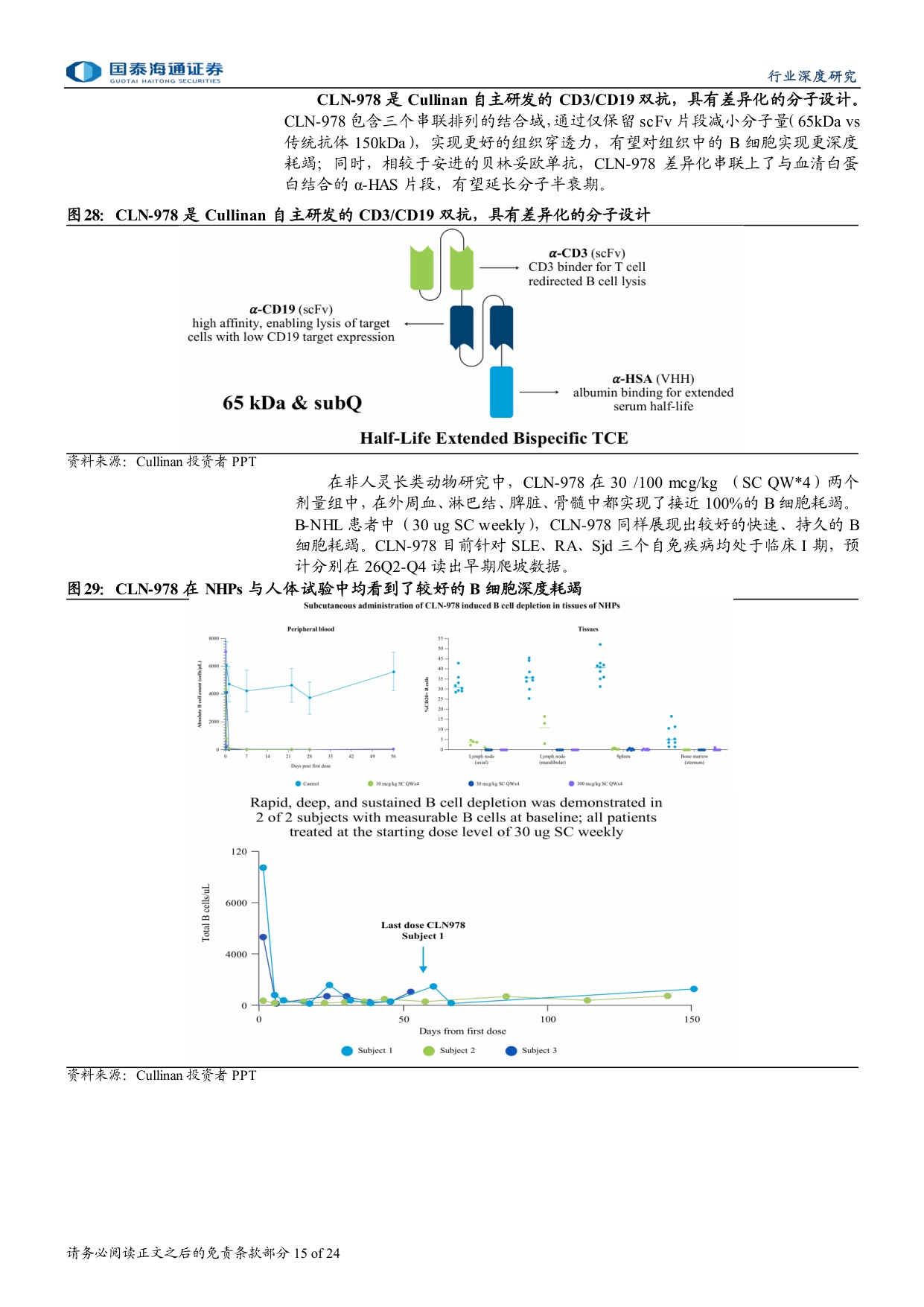 自免行业报告系列自免TCE专题大药诞生之自免系列三MNC密集布局自免TCE有望孵化下一百亿美金大药-26051324页.pdf