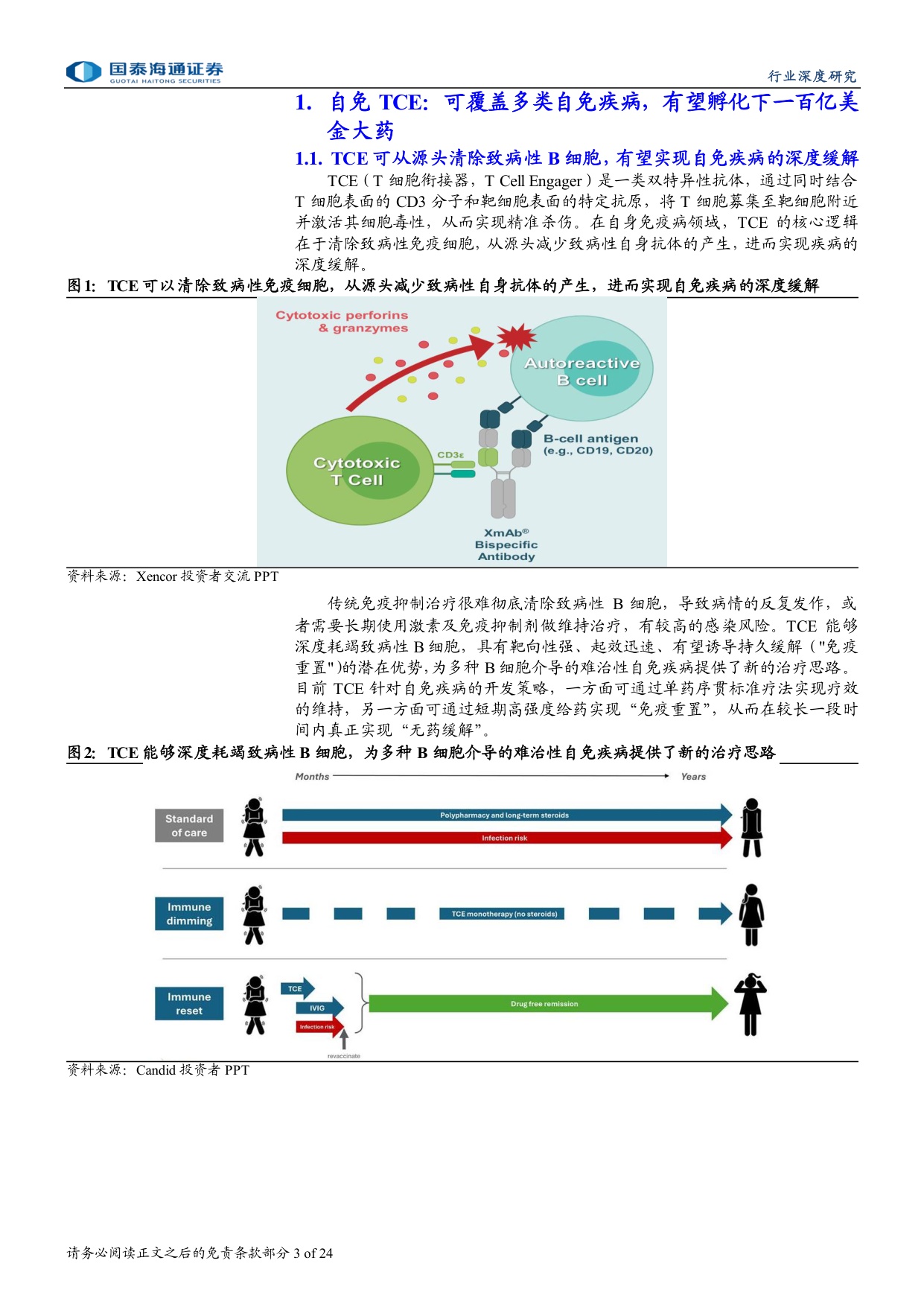 自免行业报告系列自免TCE专题大药诞生之自免系列三MNC密集布局自免TCE有望孵化下一百亿美金大药-26051324页.pdf