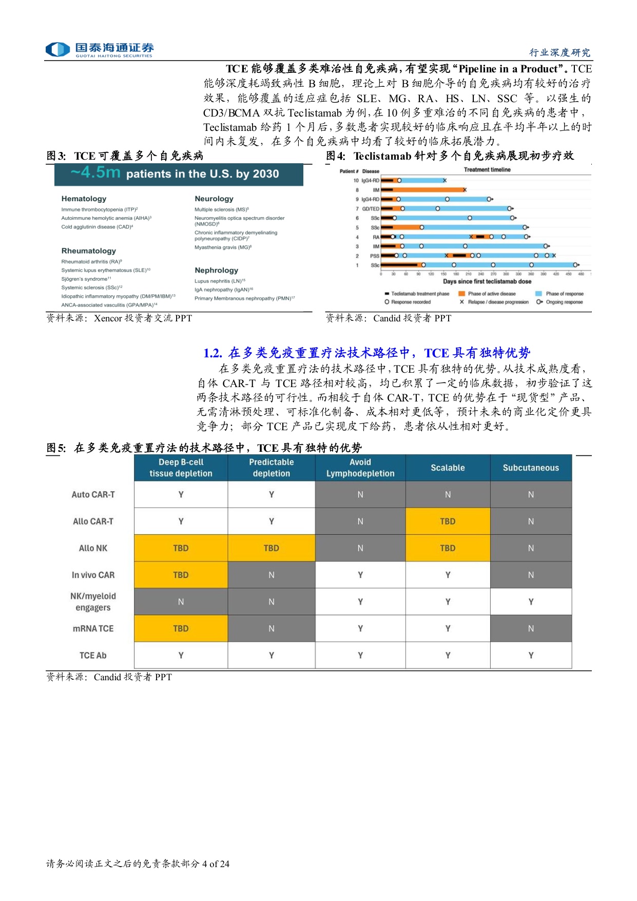 自免行业报告系列自免TCE专题大药诞生之自免系列三MNC密集布局自免TCE有望孵化下一百亿美金大药-26051324页.pdf