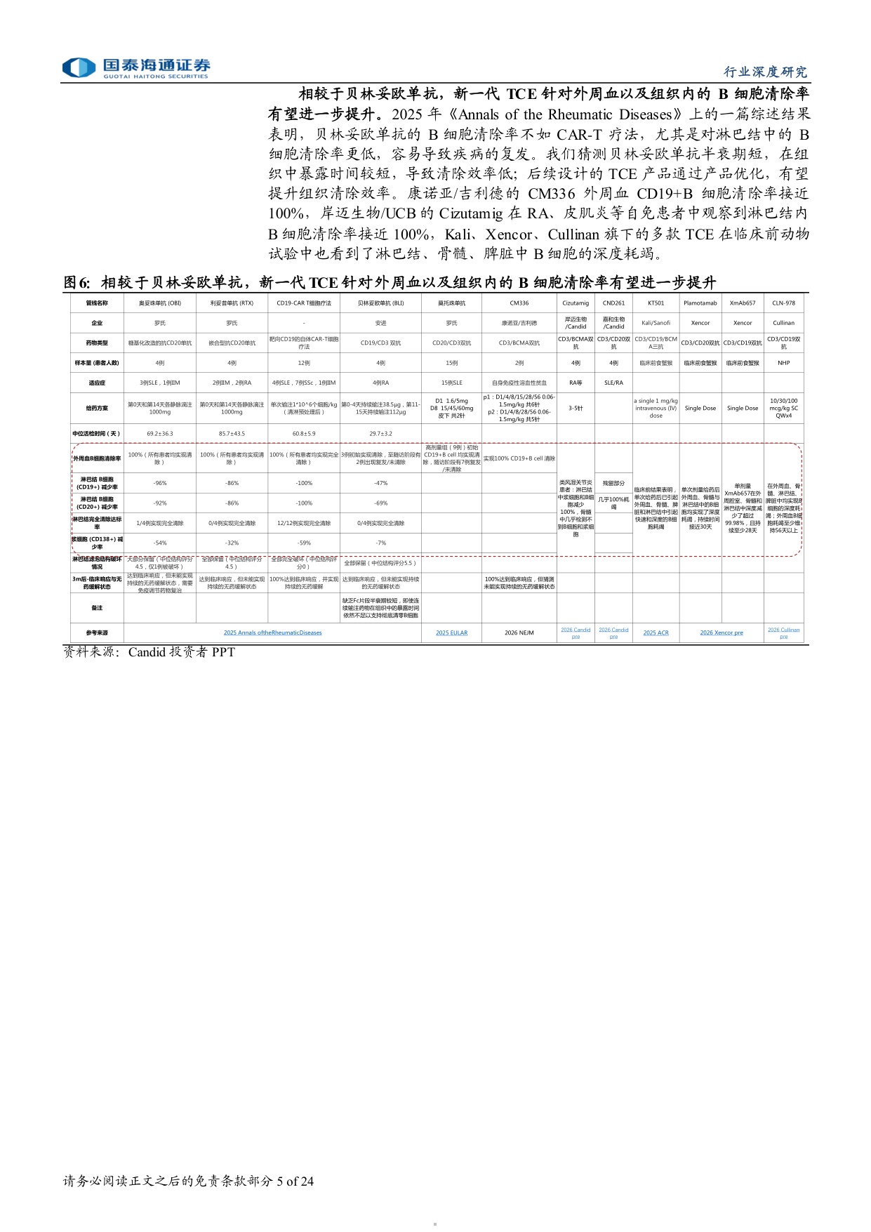 自免行业报告系列自免TCE专题大药诞生之自免系列三MNC密集布局自免TCE有望孵化下一百亿美金大药-26051324页.pdf