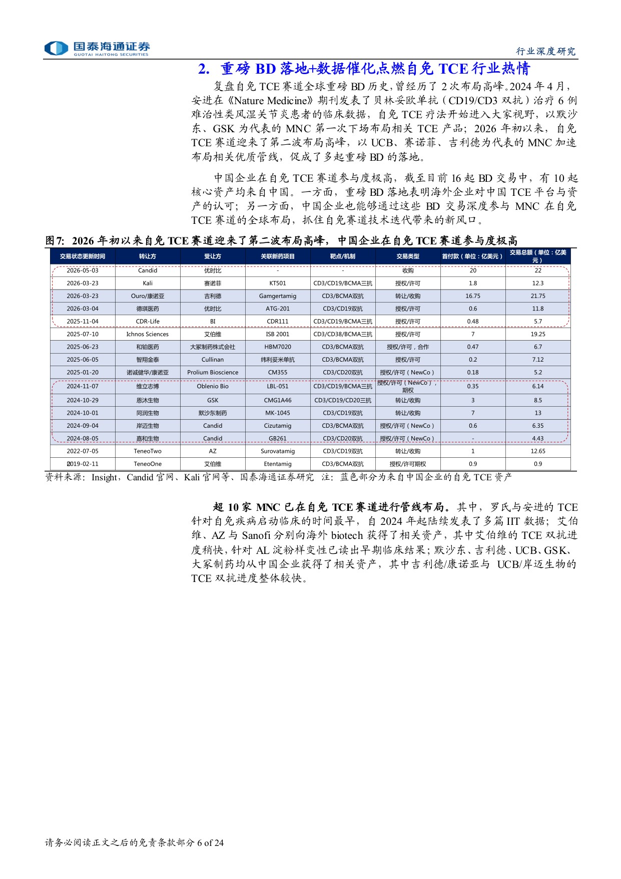 自免行业报告系列自免TCE专题大药诞生之自免系列三MNC密集布局自免TCE有望孵化下一百亿美金大药-26051324页.pdf