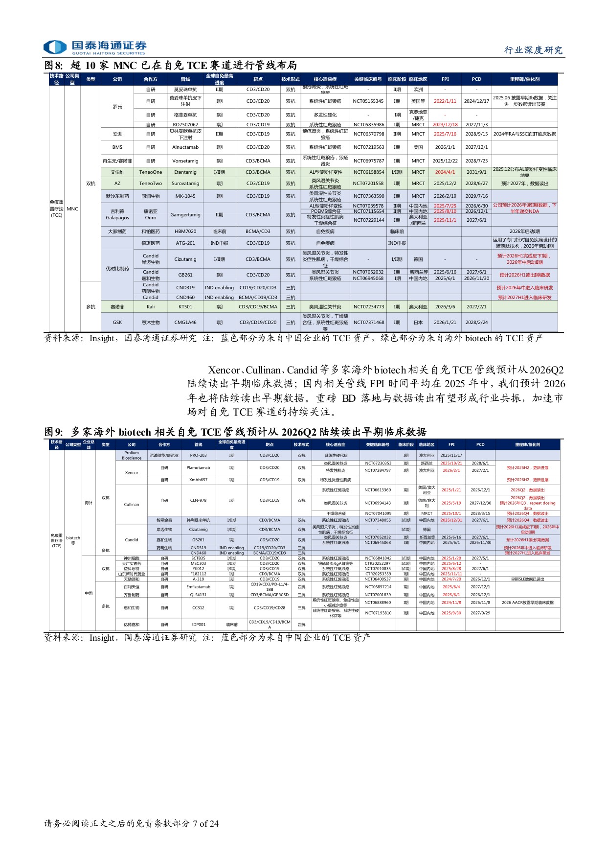 自免行业报告系列自免TCE专题大药诞生之自免系列三MNC密集布局自免TCE有望孵化下一百亿美金大药-26051324页.pdf