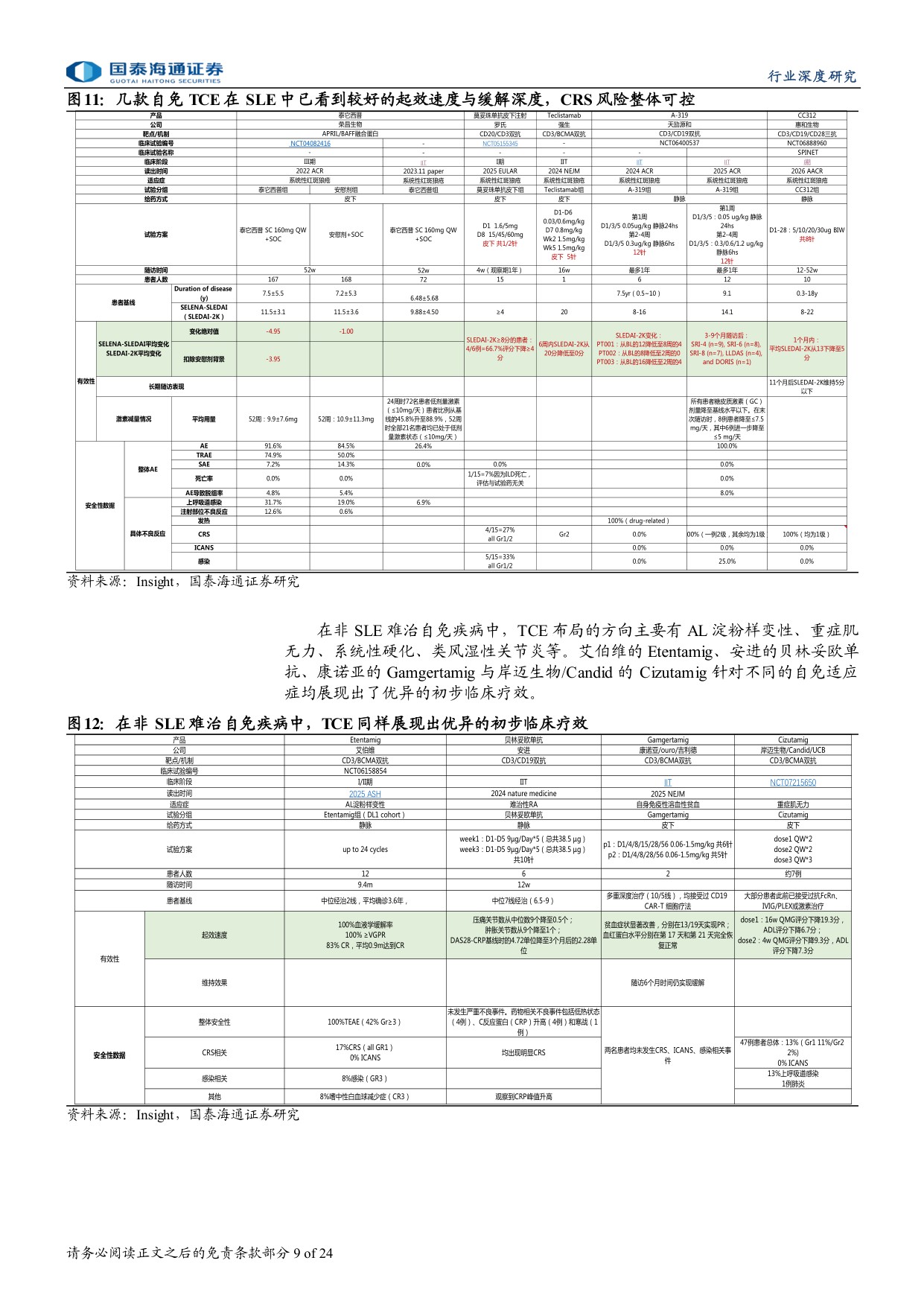 自免行业报告系列自免TCE专题大药诞生之自免系列三MNC密集布局自免TCE有望孵化下一百亿美金大药-26051324页.pdf