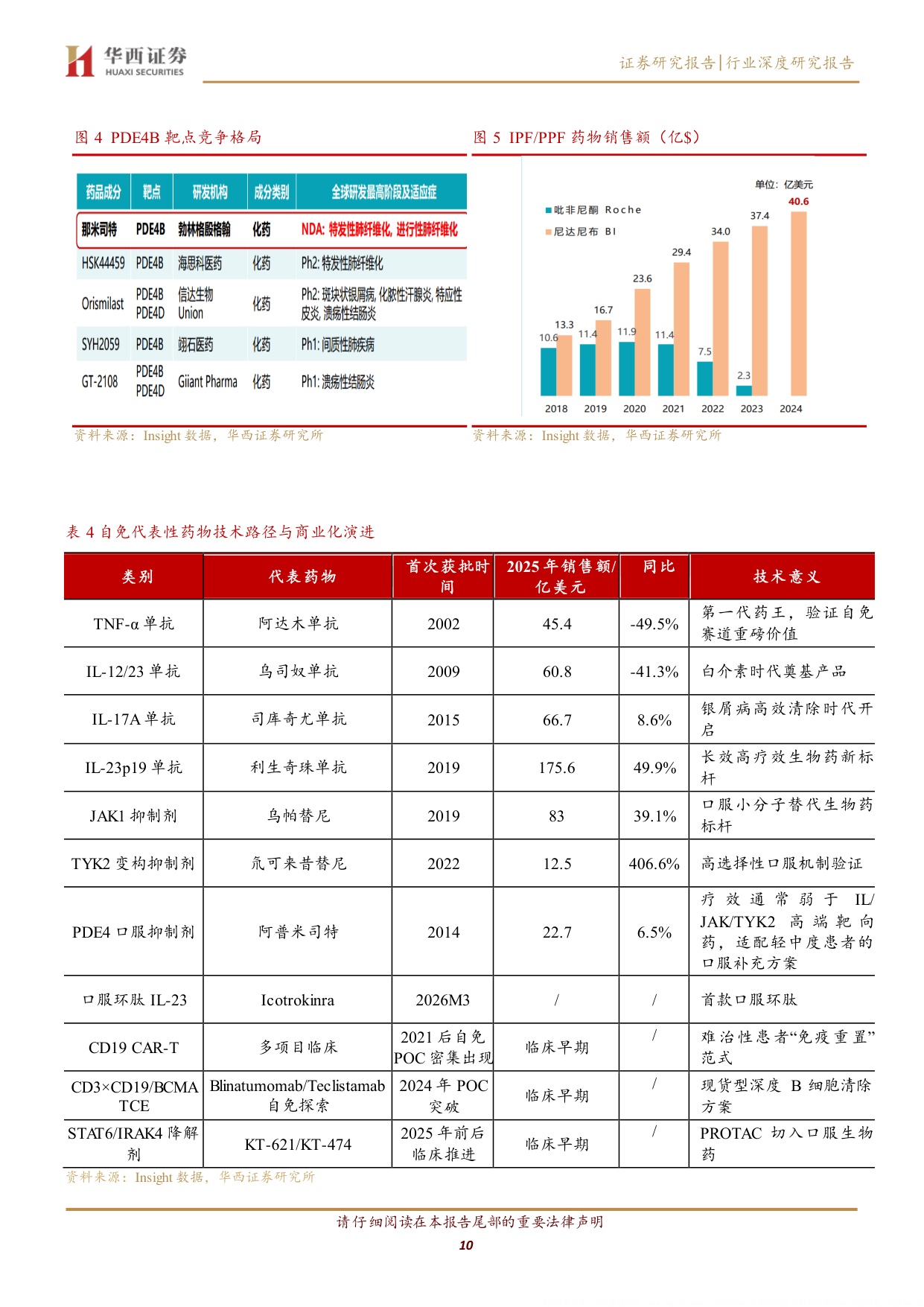 自免药物行业深度研究报告从大分子时代迈向精准与口服新阶段-26061631页.pdf