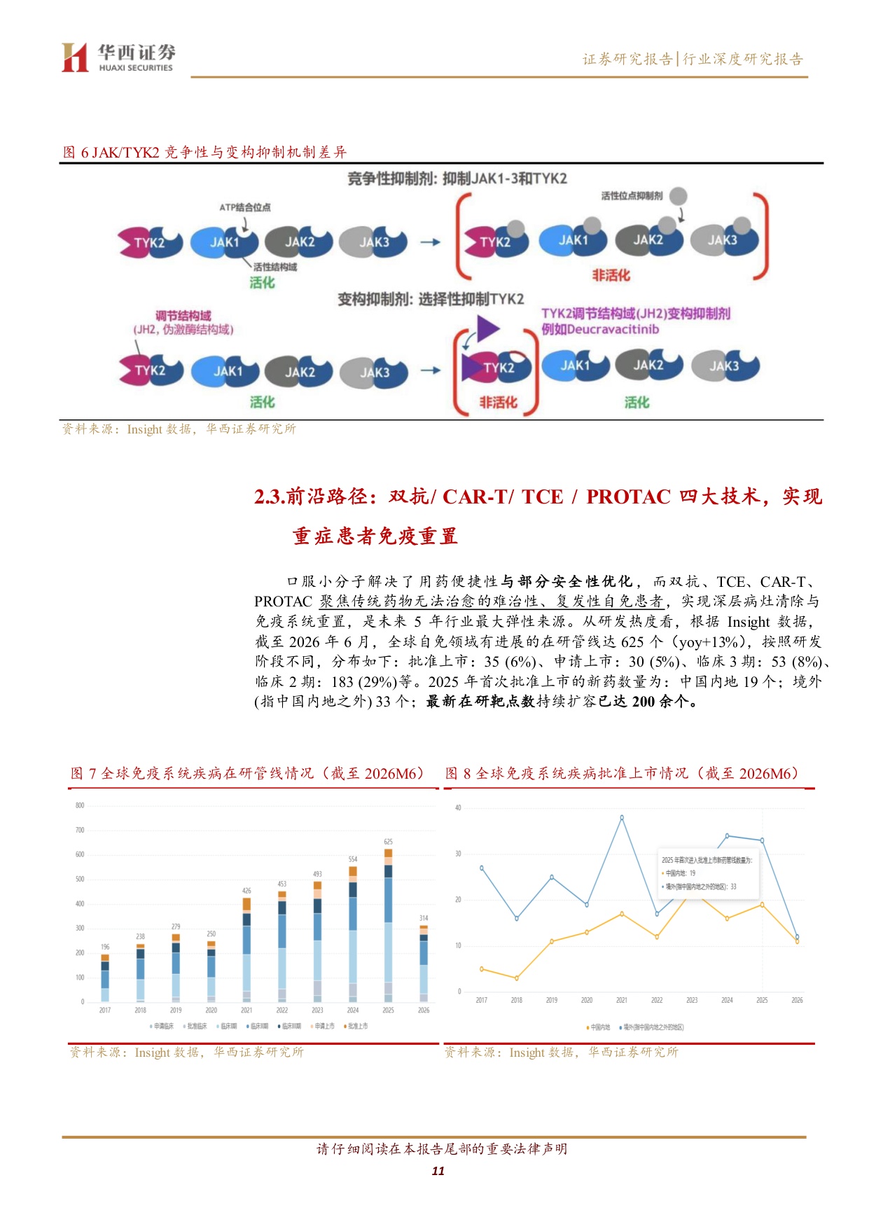 自免药物行业深度研究报告从大分子时代迈向精准与口服新阶段-26061631页.pdf
