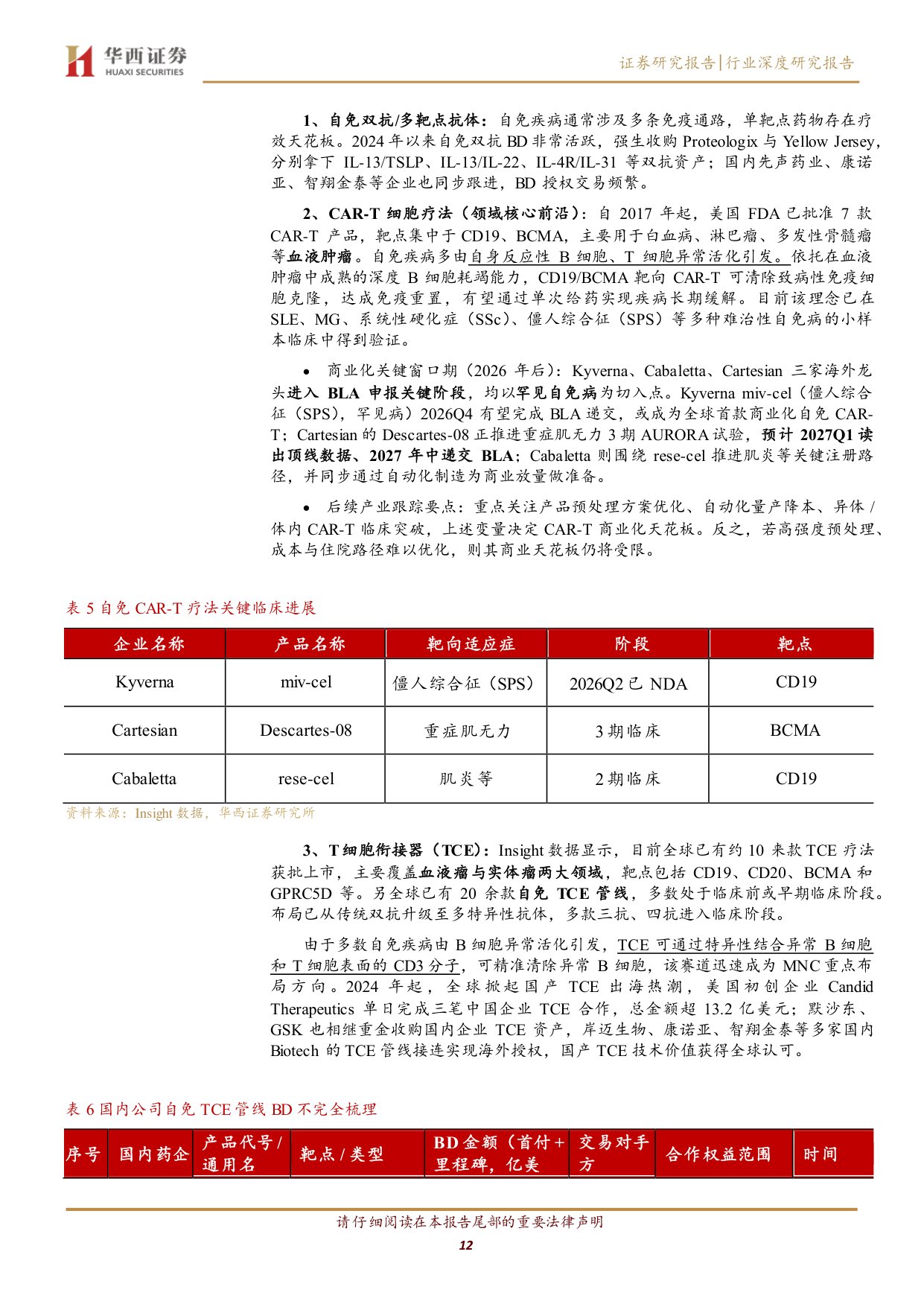 自免药物行业深度研究报告从大分子时代迈向精准与口服新阶段-26061631页.pdf