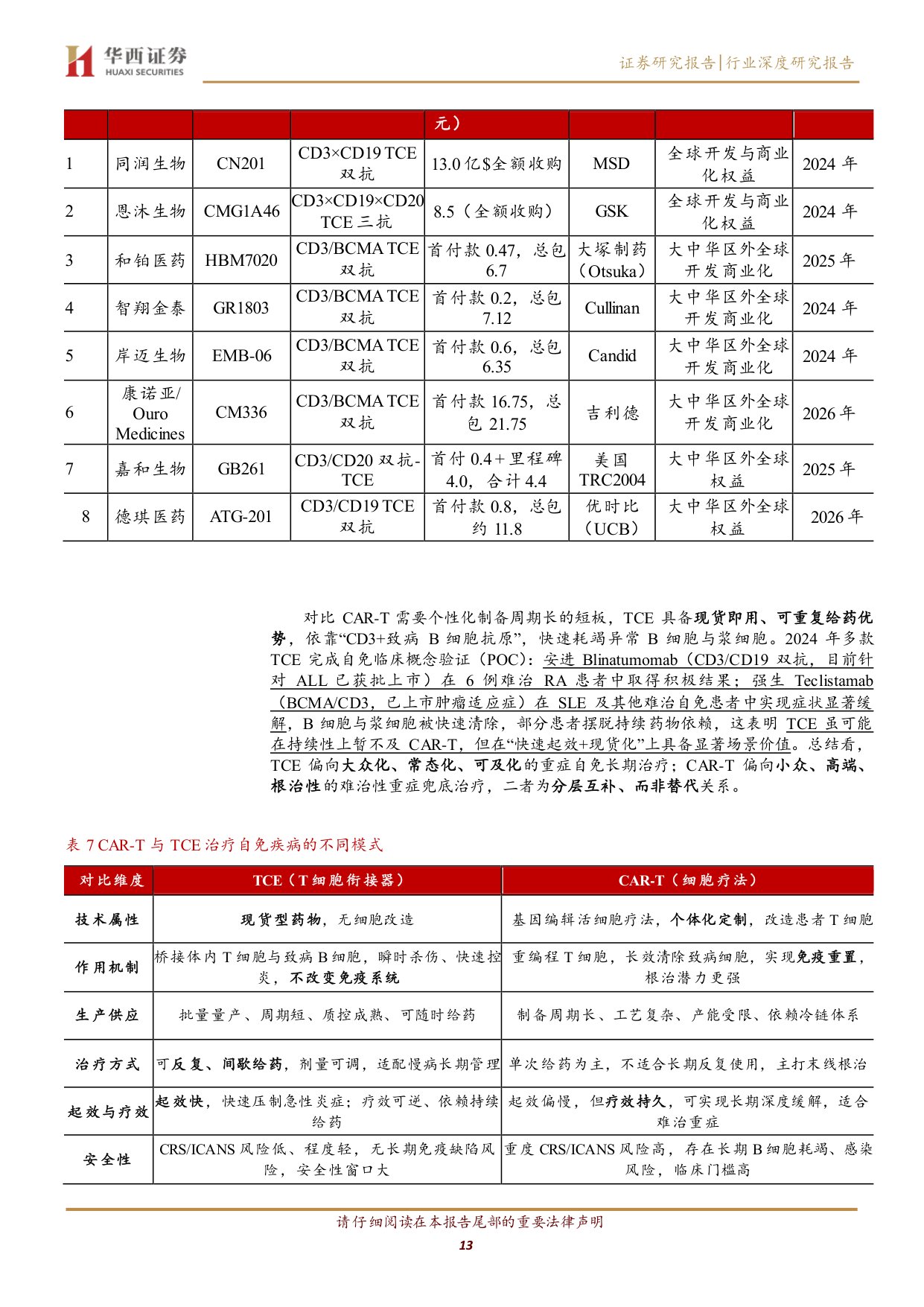 自免药物行业深度研究报告从大分子时代迈向精准与口服新阶段-26061631页.pdf