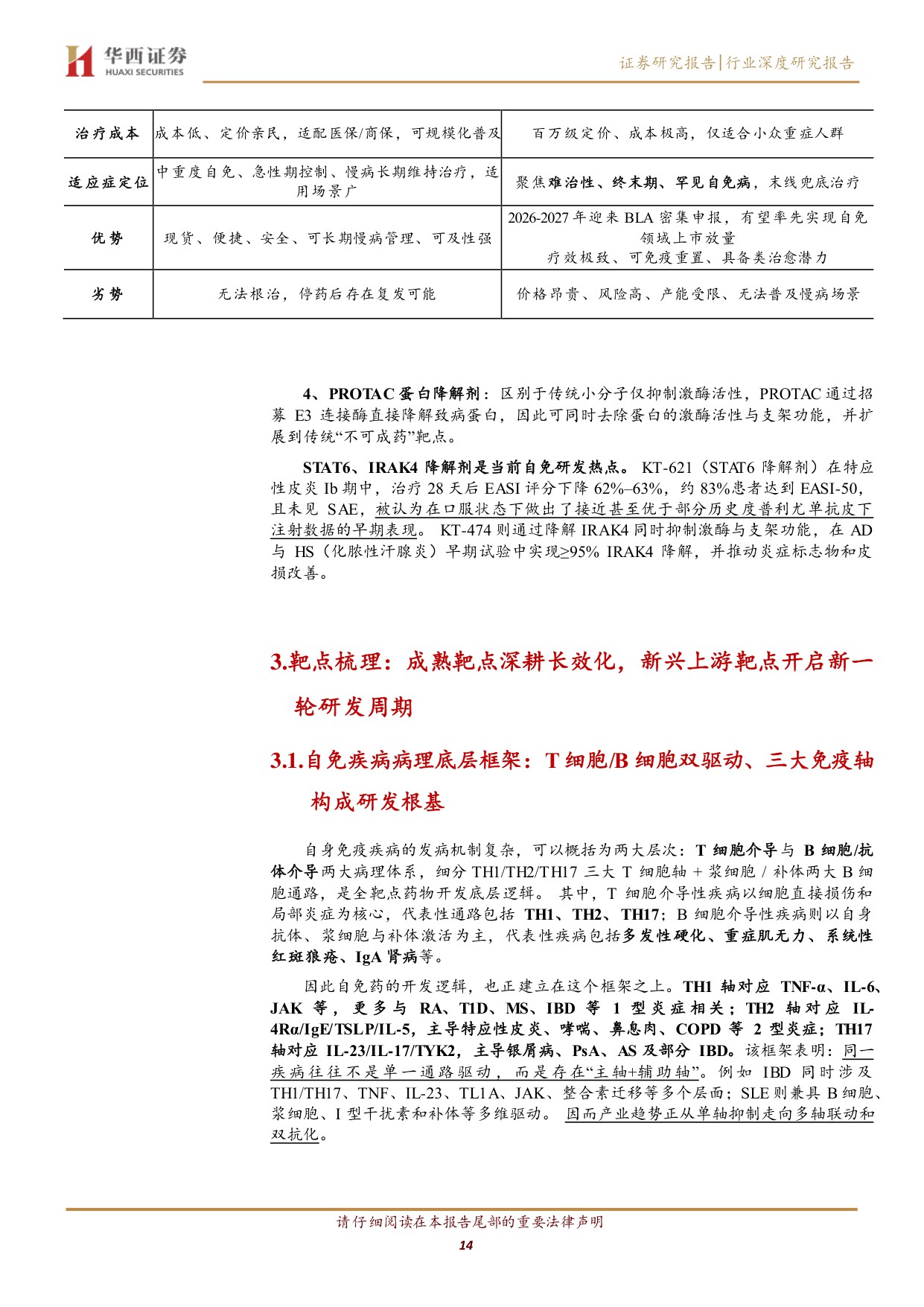 自免药物行业深度研究报告从大分子时代迈向精准与口服新阶段-26061631页.pdf