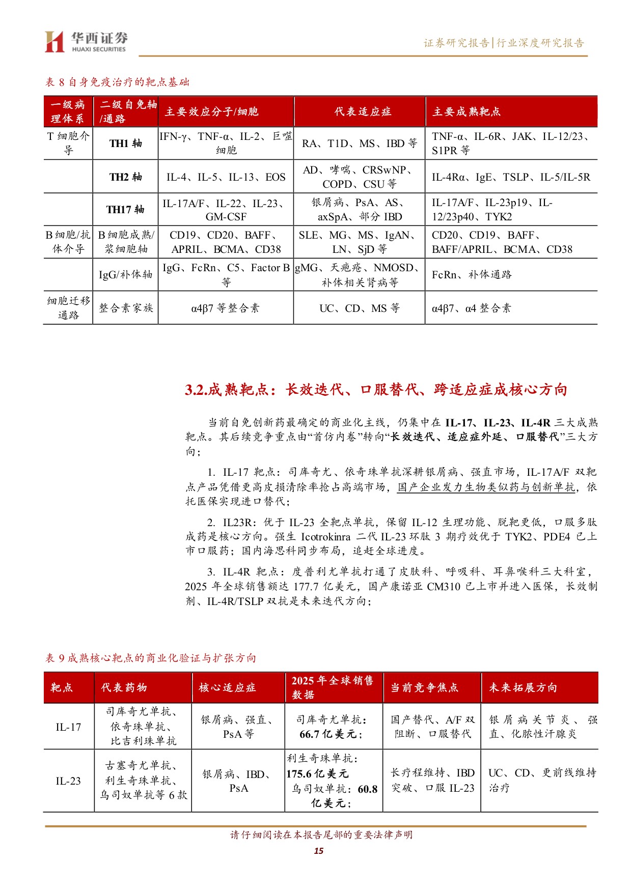 自免药物行业深度研究报告从大分子时代迈向精准与口服新阶段-26061631页.pdf