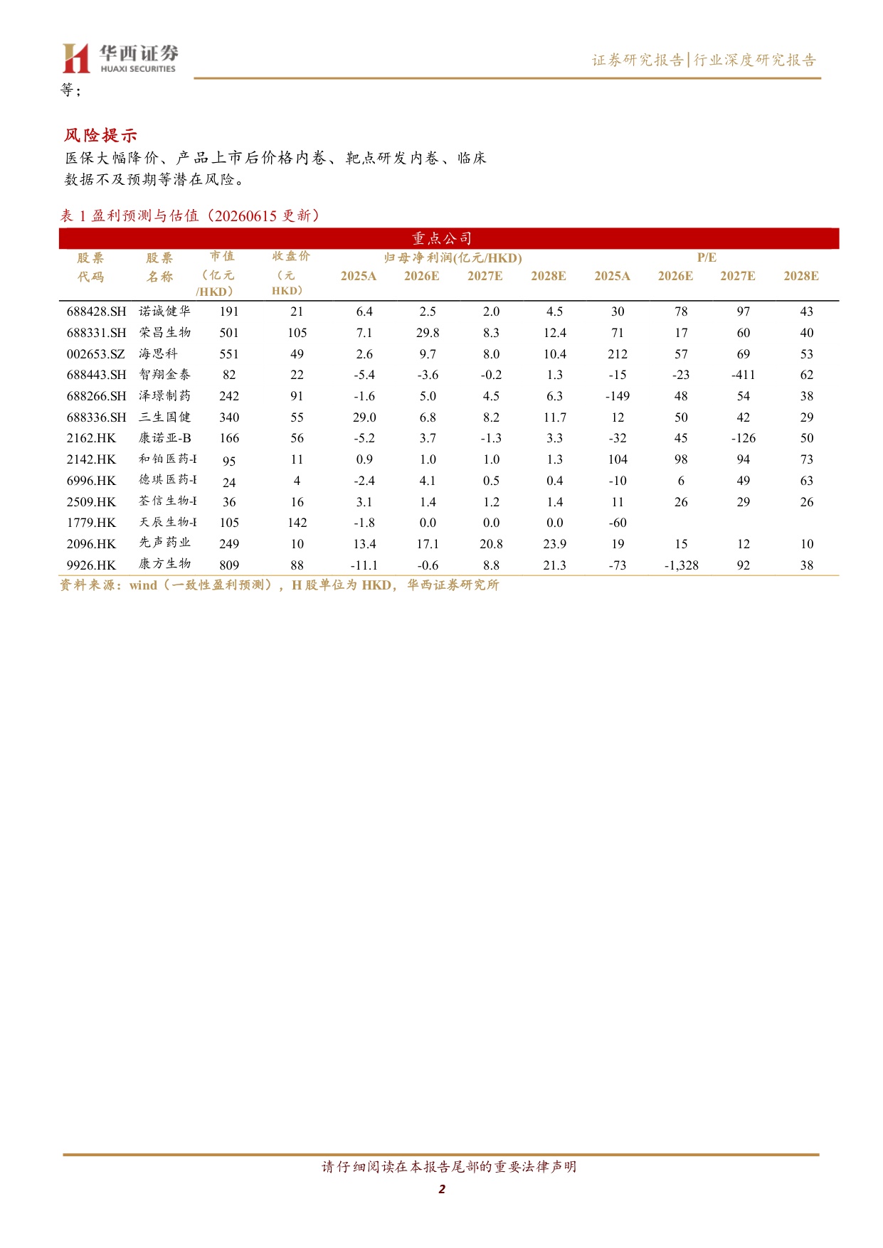 自免药物行业深度研究报告从大分子时代迈向精准与口服新阶段-26061631页.pdf