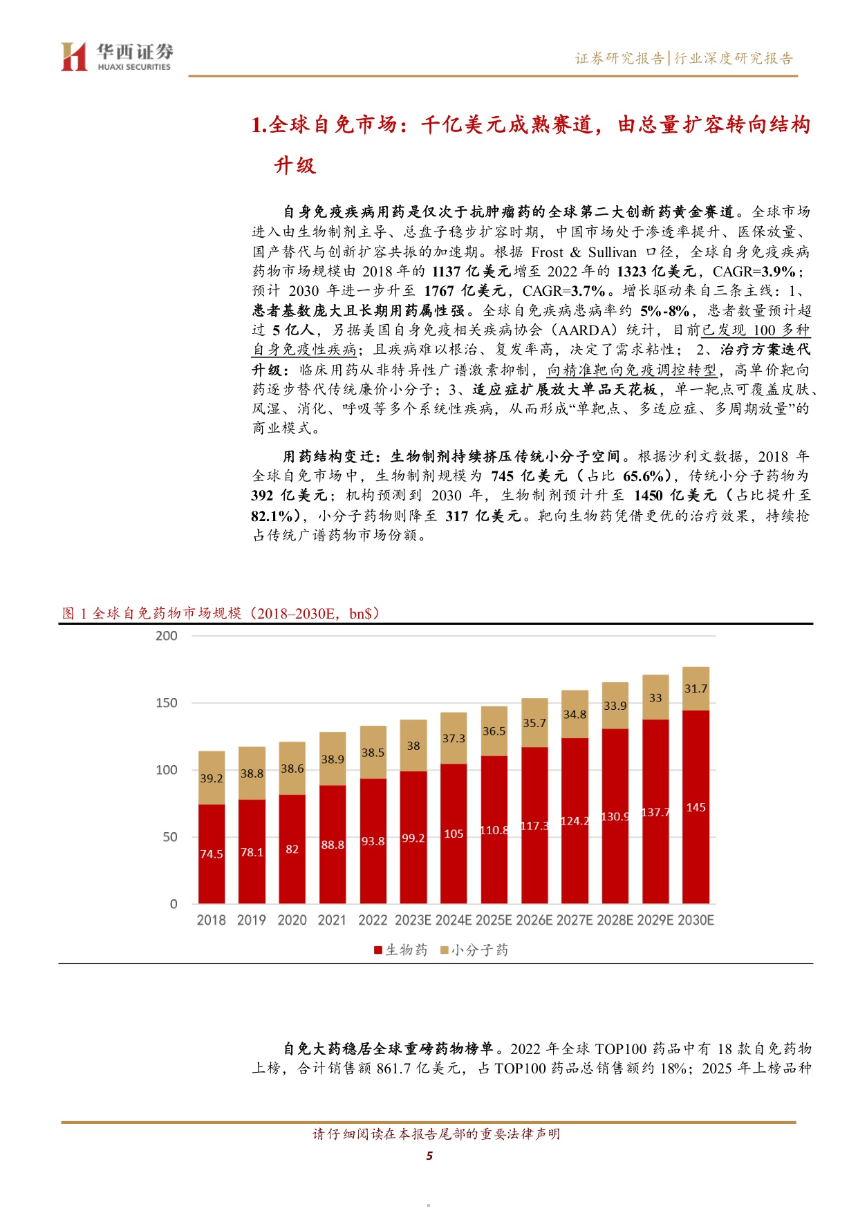 自免药物行业深度研究报告从大分子时代迈向精准与口服新阶段-26061631页.pdf