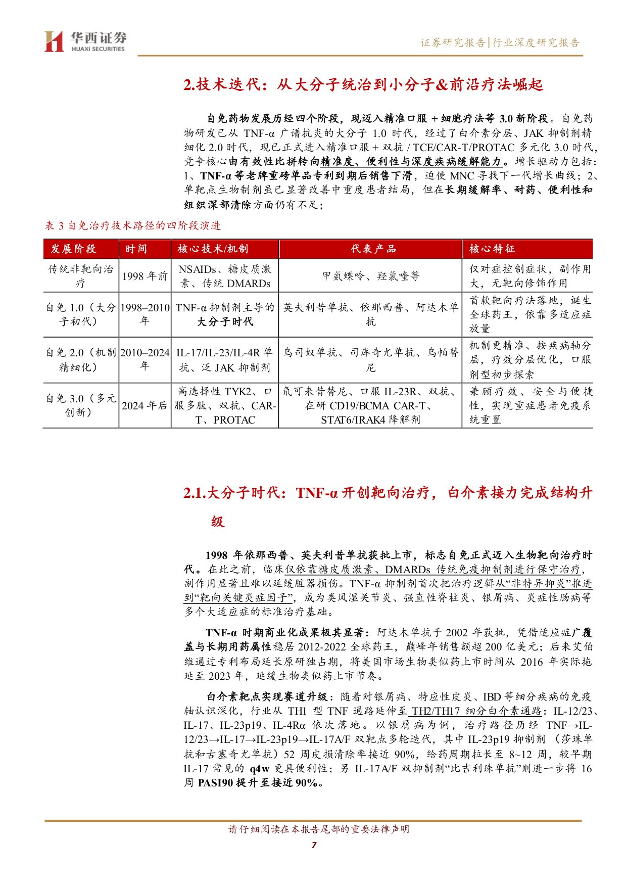 自免药物行业深度研究报告从大分子时代迈向精准与口服新阶段-26061631页.pdf