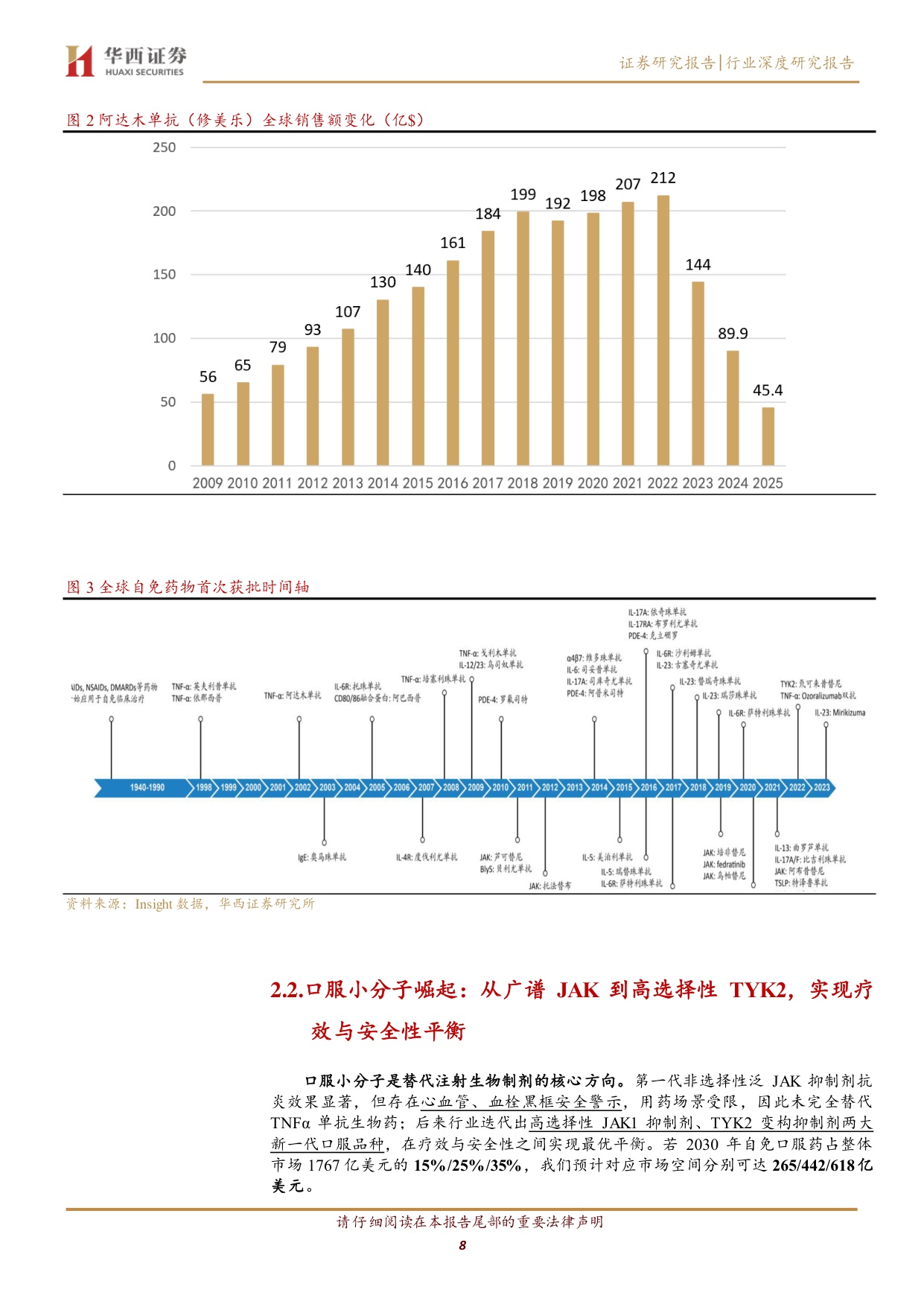 自免药物行业深度研究报告从大分子时代迈向精准与口服新阶段-26061631页.pdf